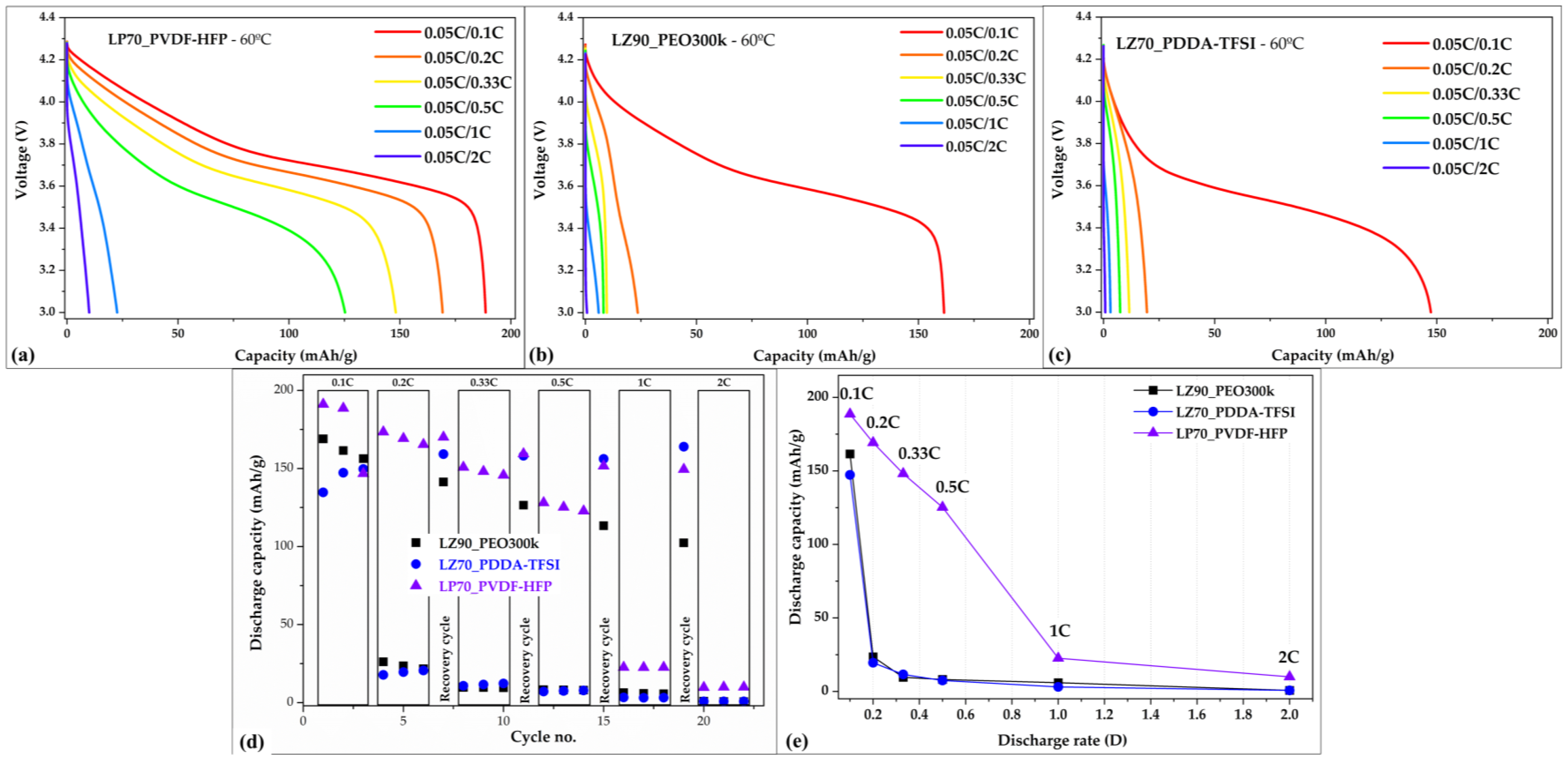 Batteries 11 00042 g006