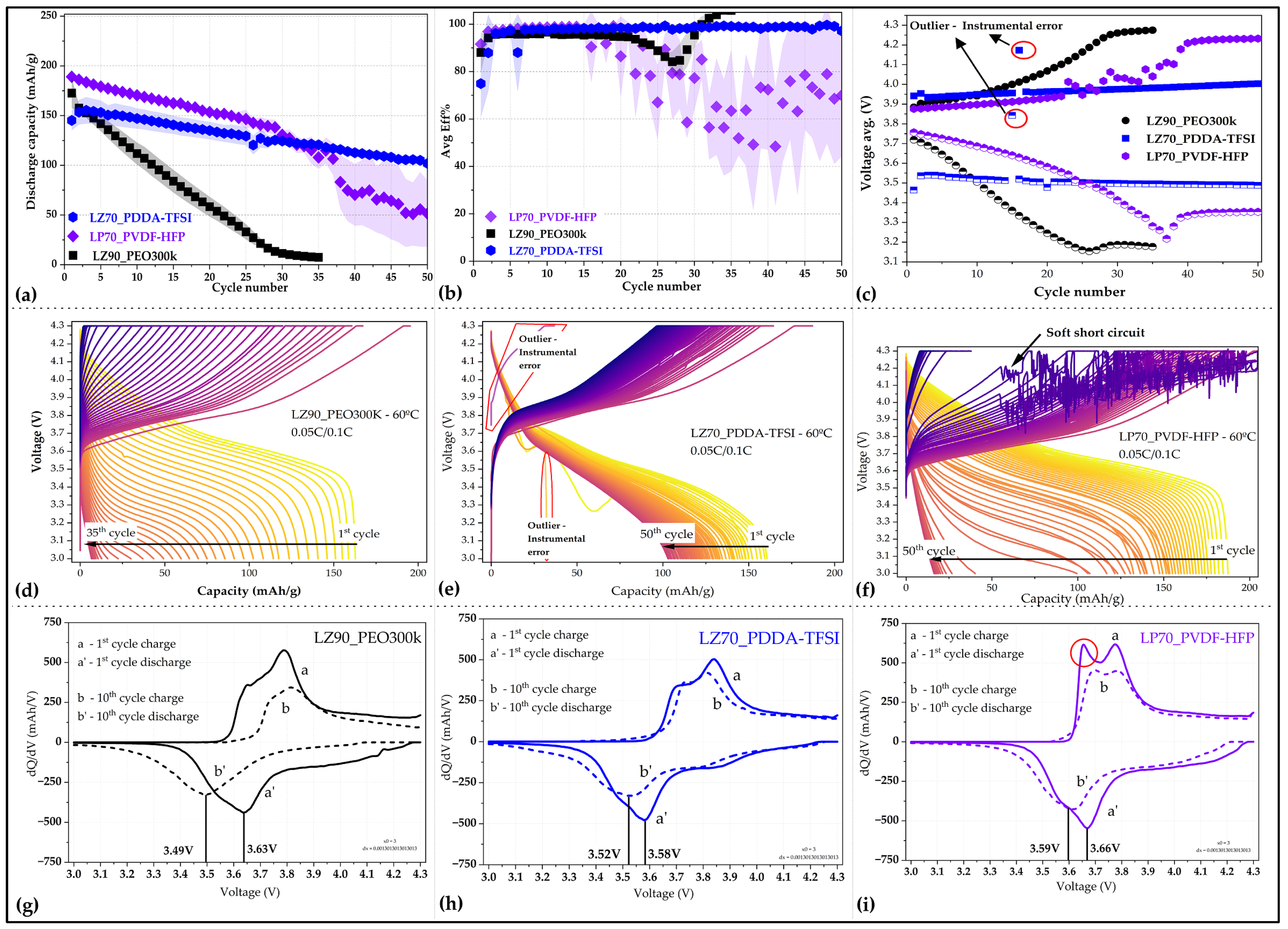 Batteries 11 00042 g007