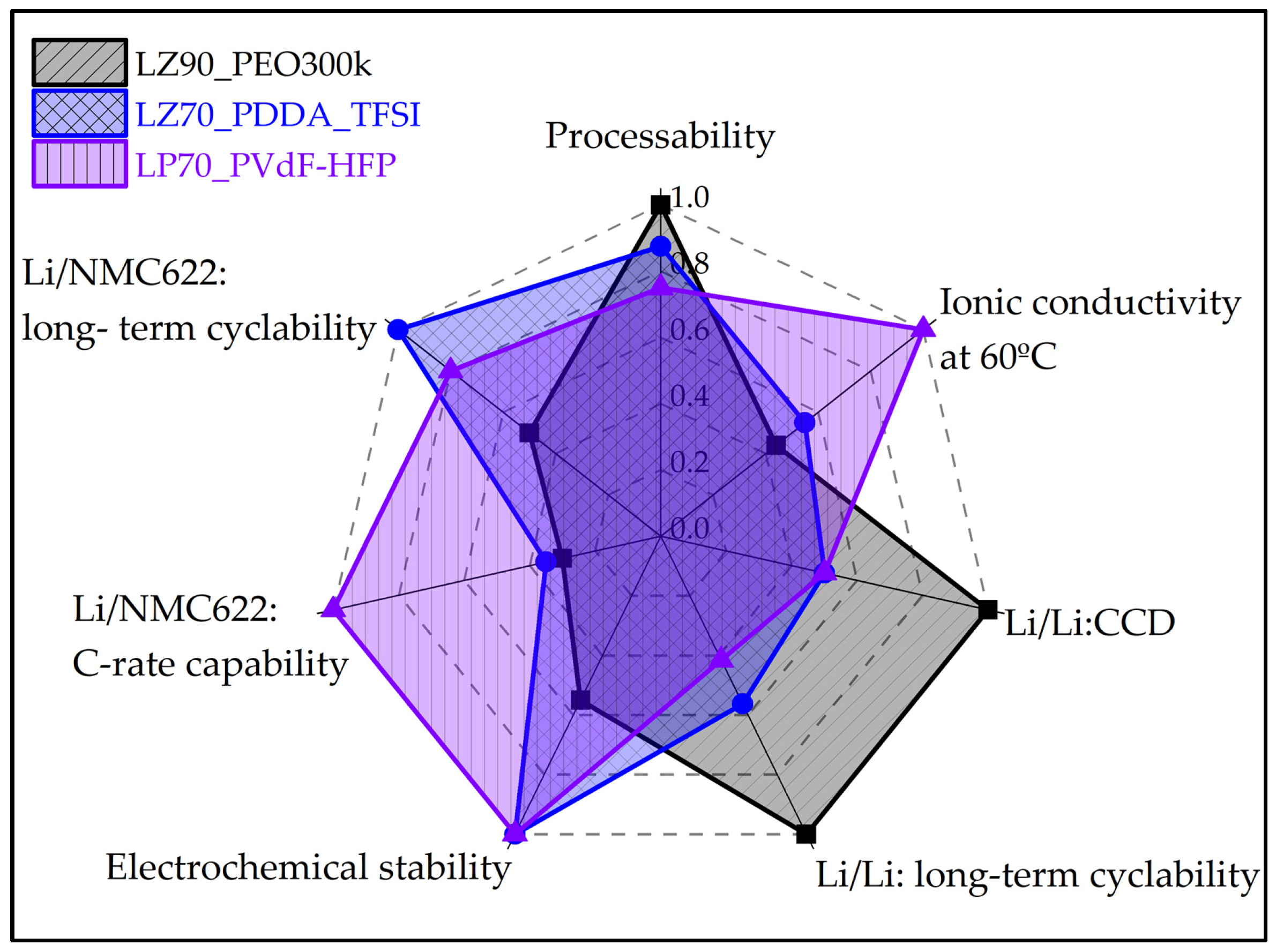 Batteries 11 00042 g008