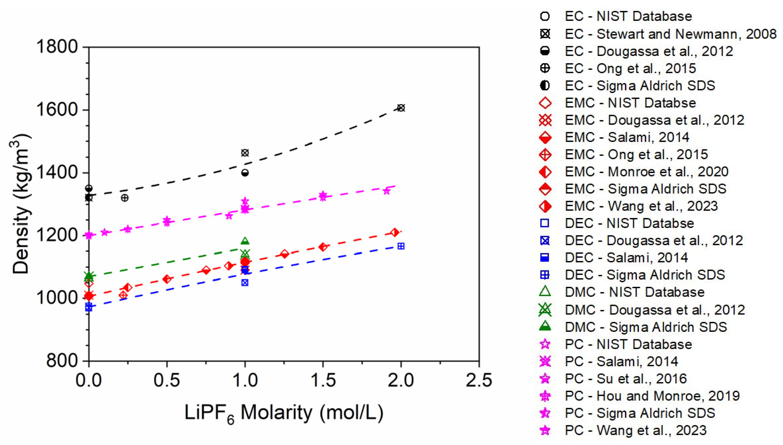 Batteries 11 00044 g001