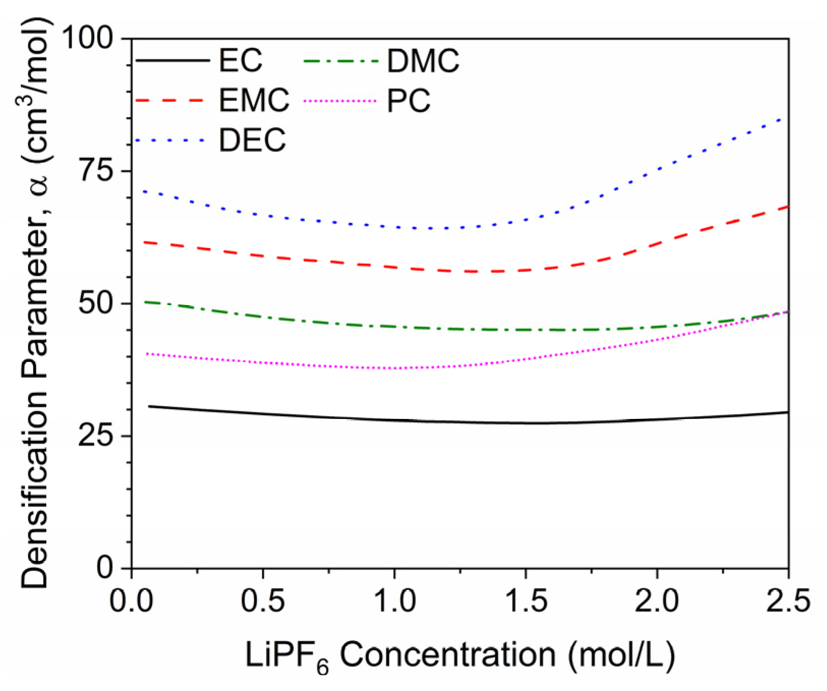 Batteries 11 00044 g006