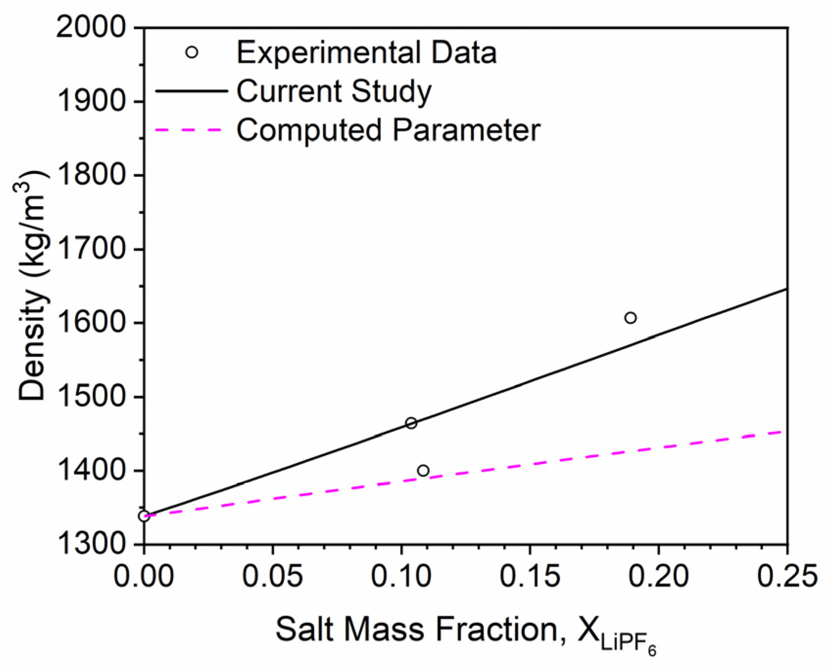 Batteries 11 00044 g007
