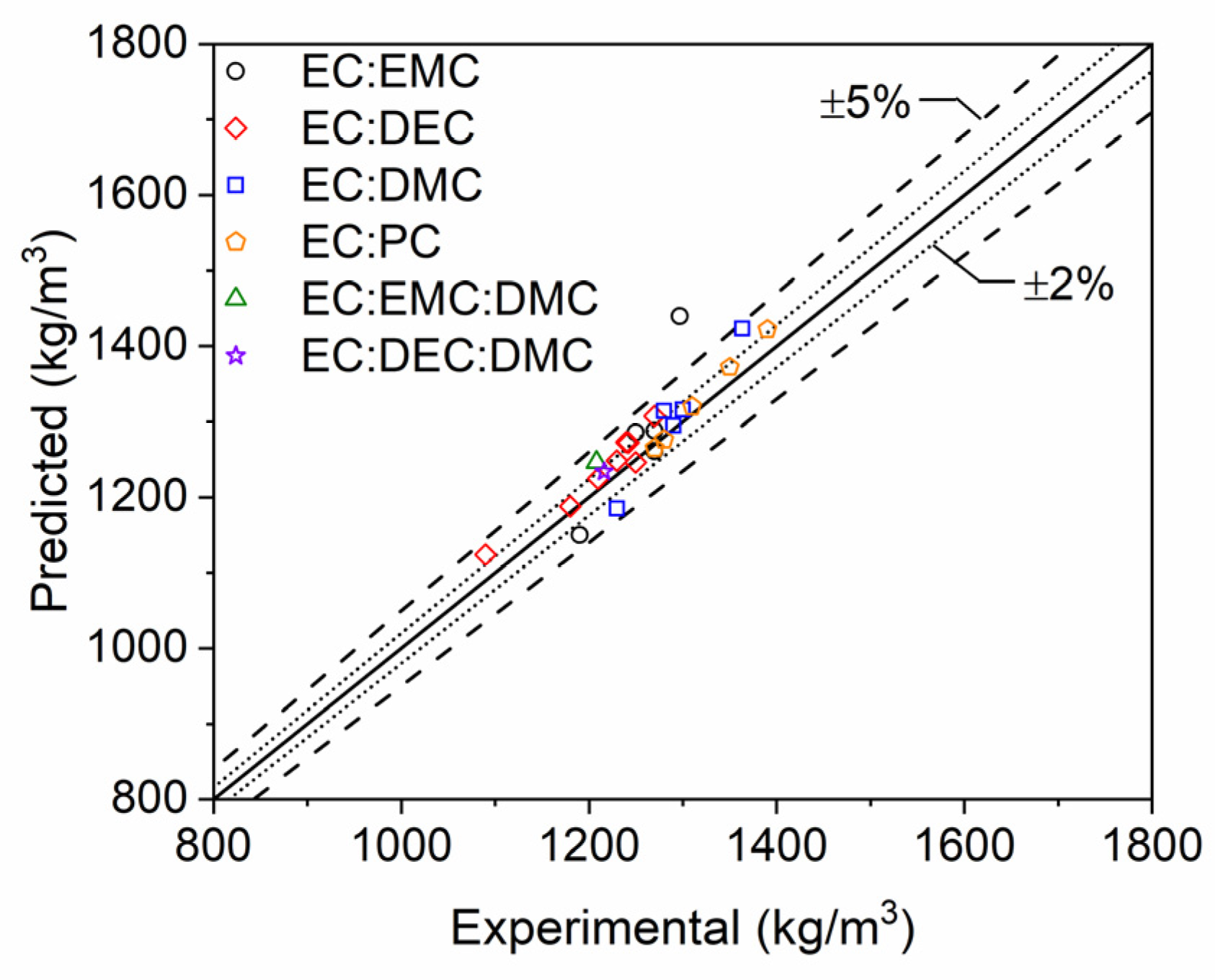 Batteries 11 00044 g008