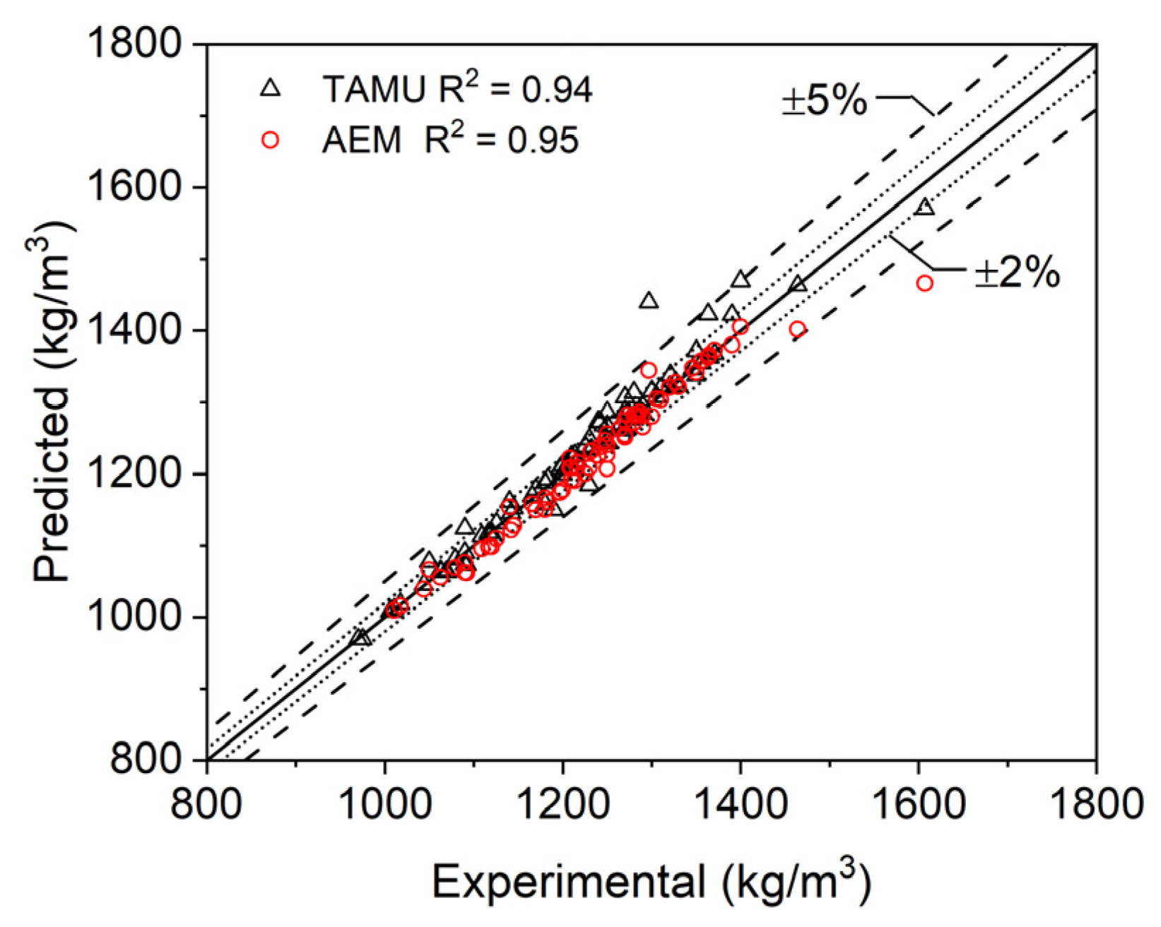 Batteries 11 00044 g009