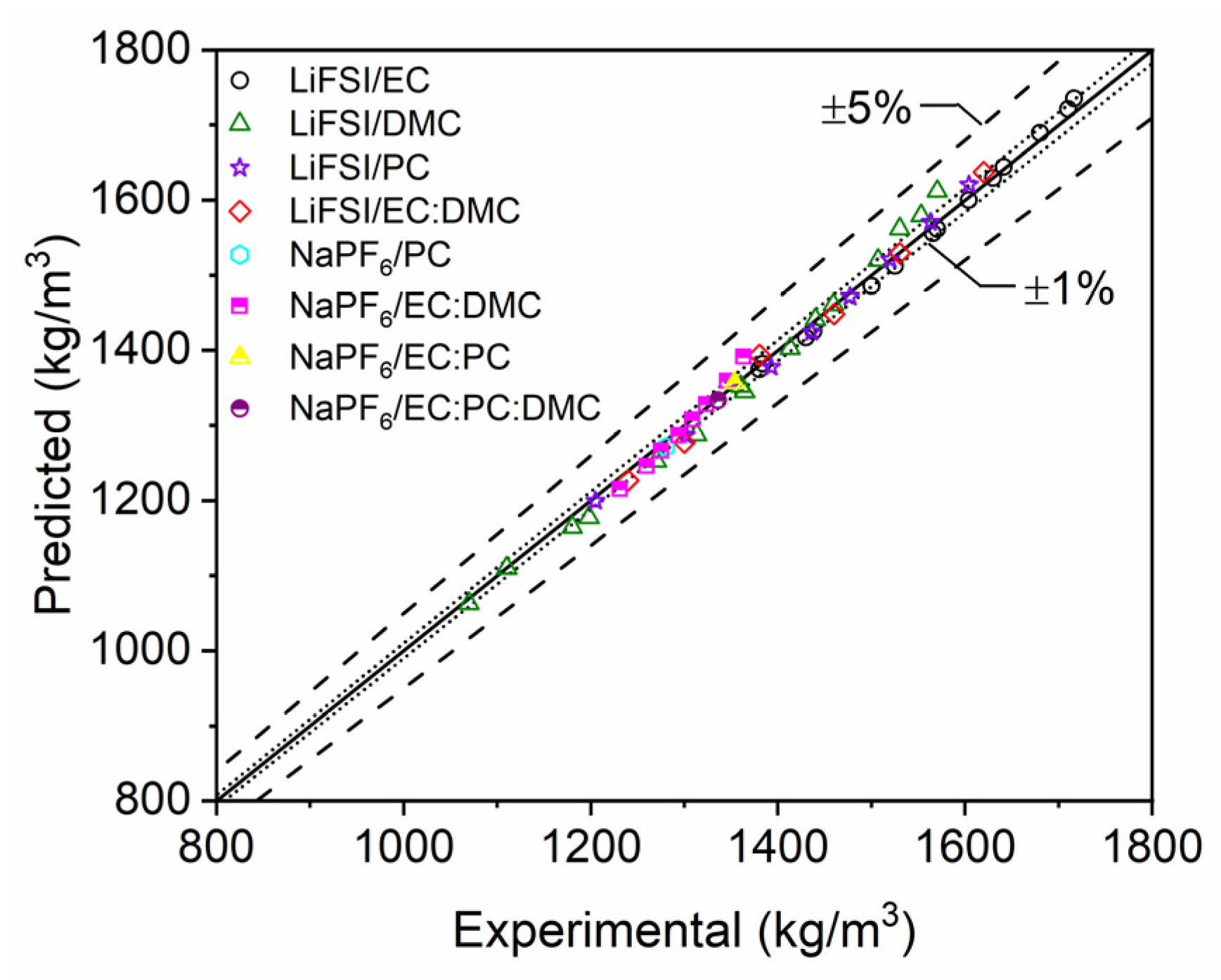 Batteries 11 00044 g011
