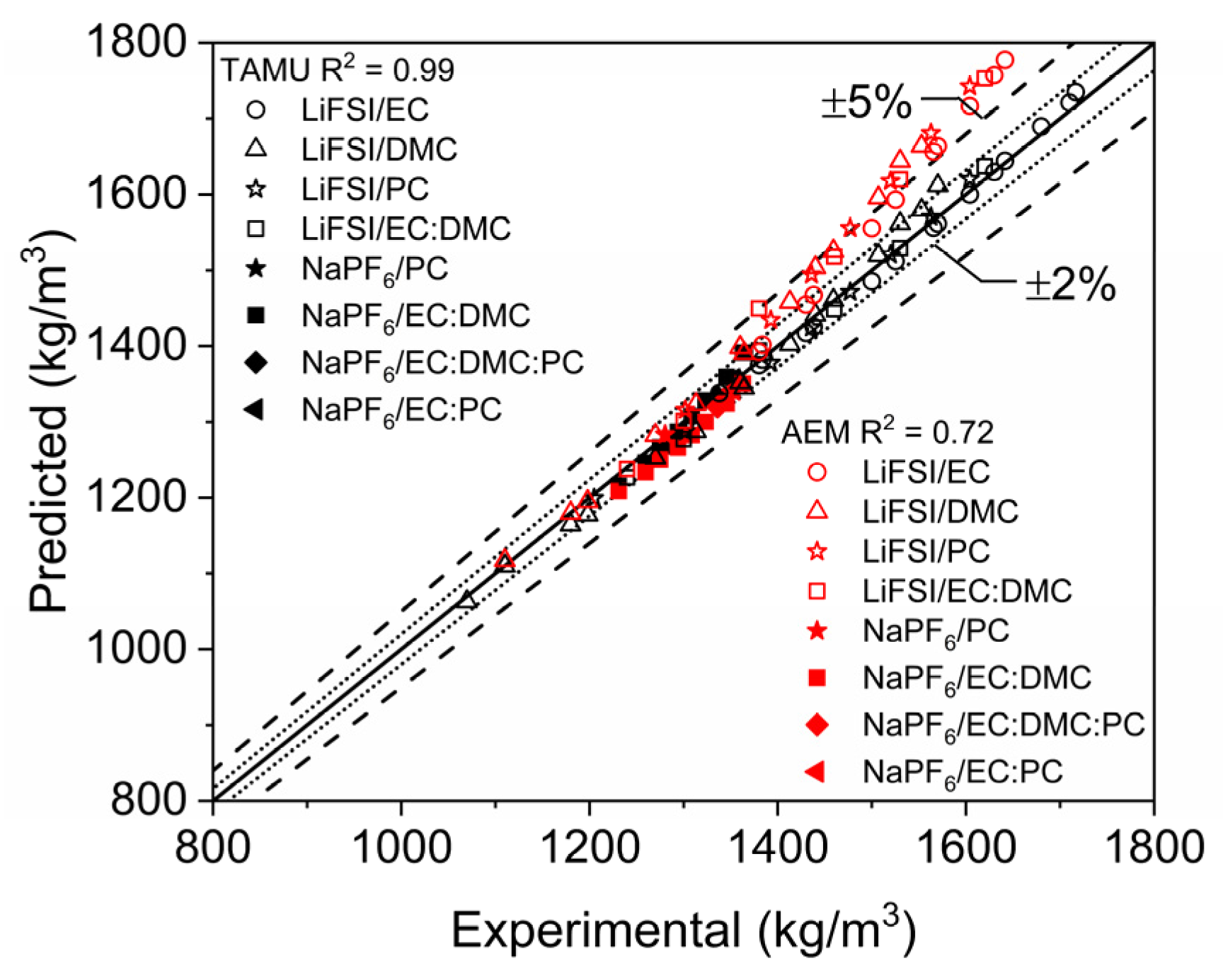 Batteries 11 00044 g012