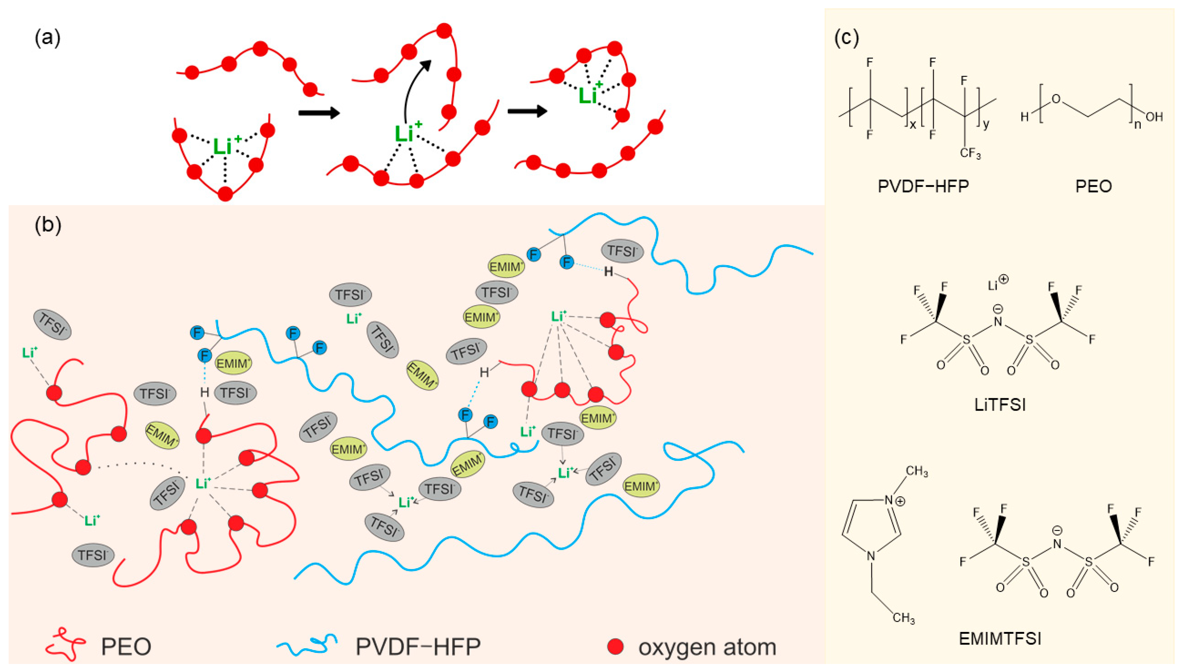 Batteries 11 00045 g001