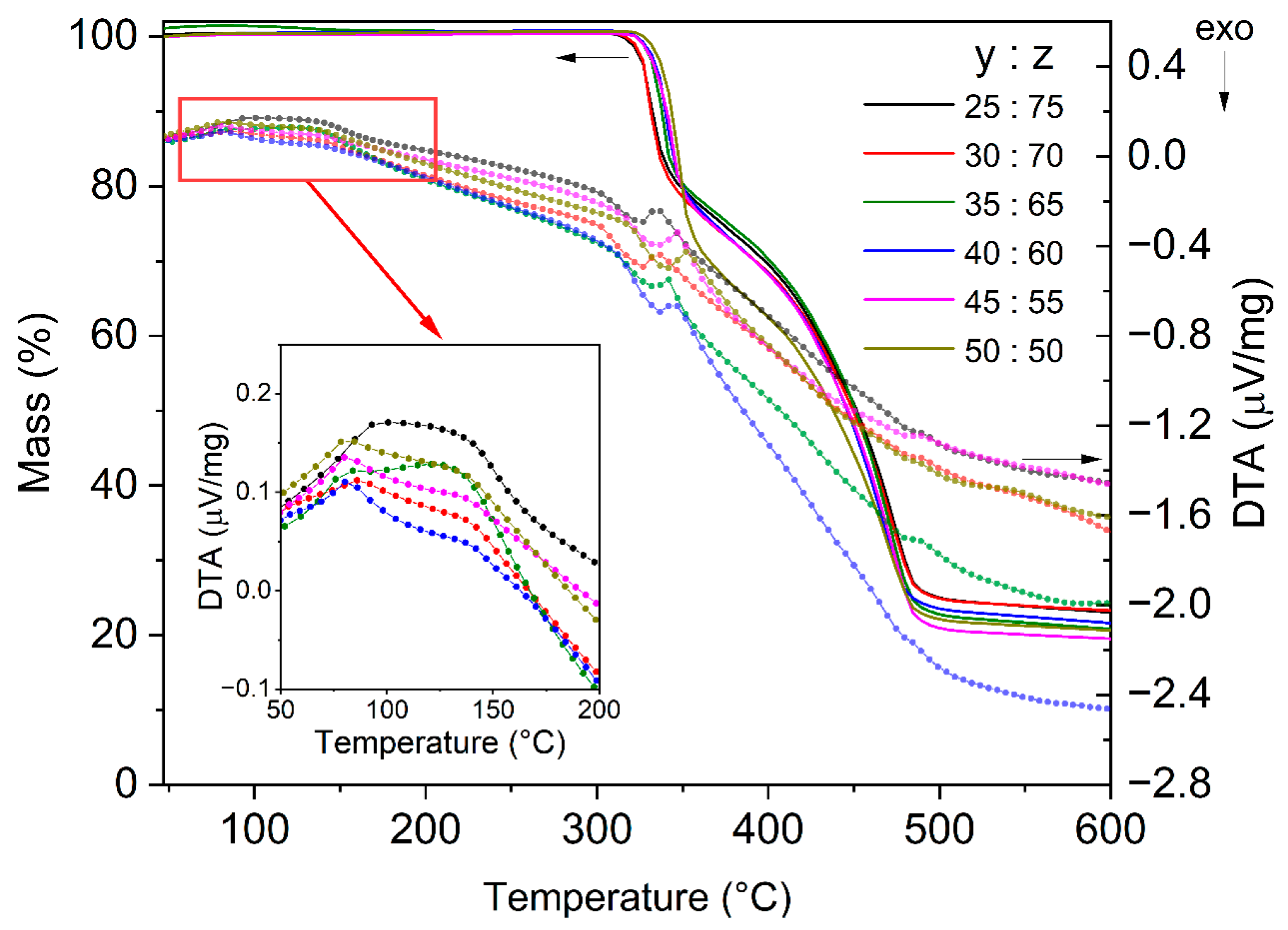 Batteries 11 00045 g005