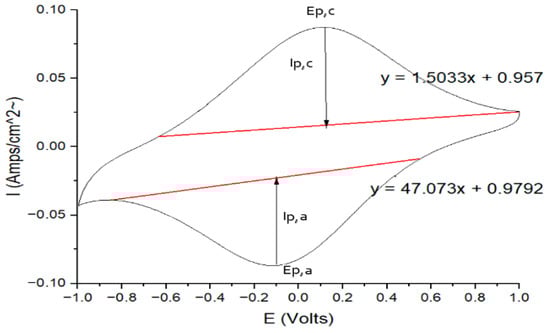 Batteries 11 00047 g0a1
