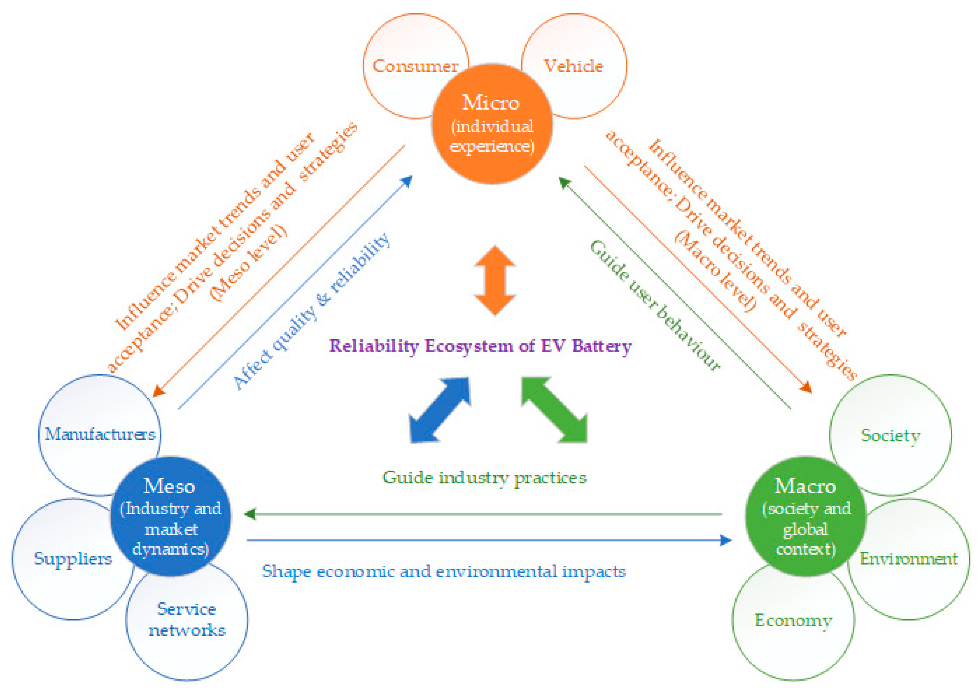 Batteries 11 00048 g001