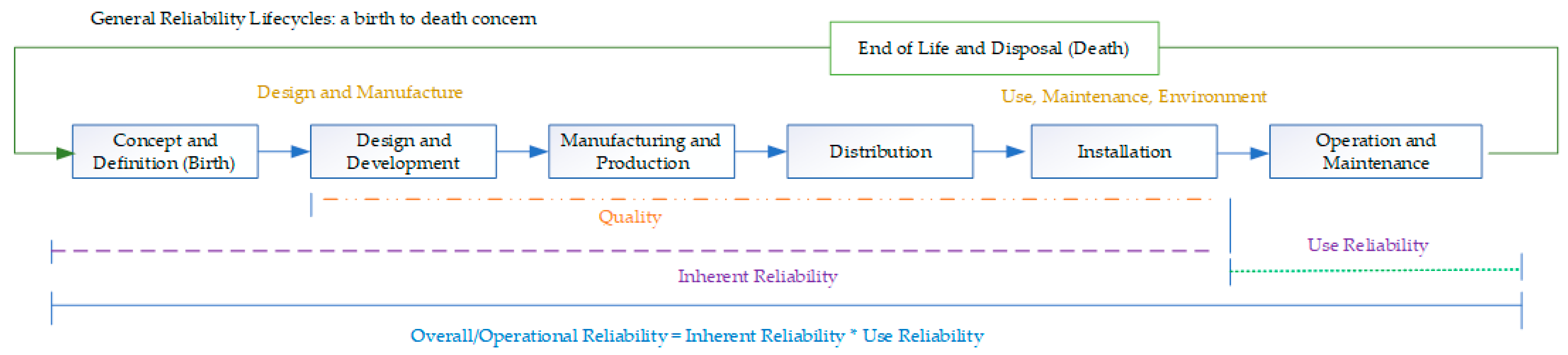 Batteries 11 00048 g002
