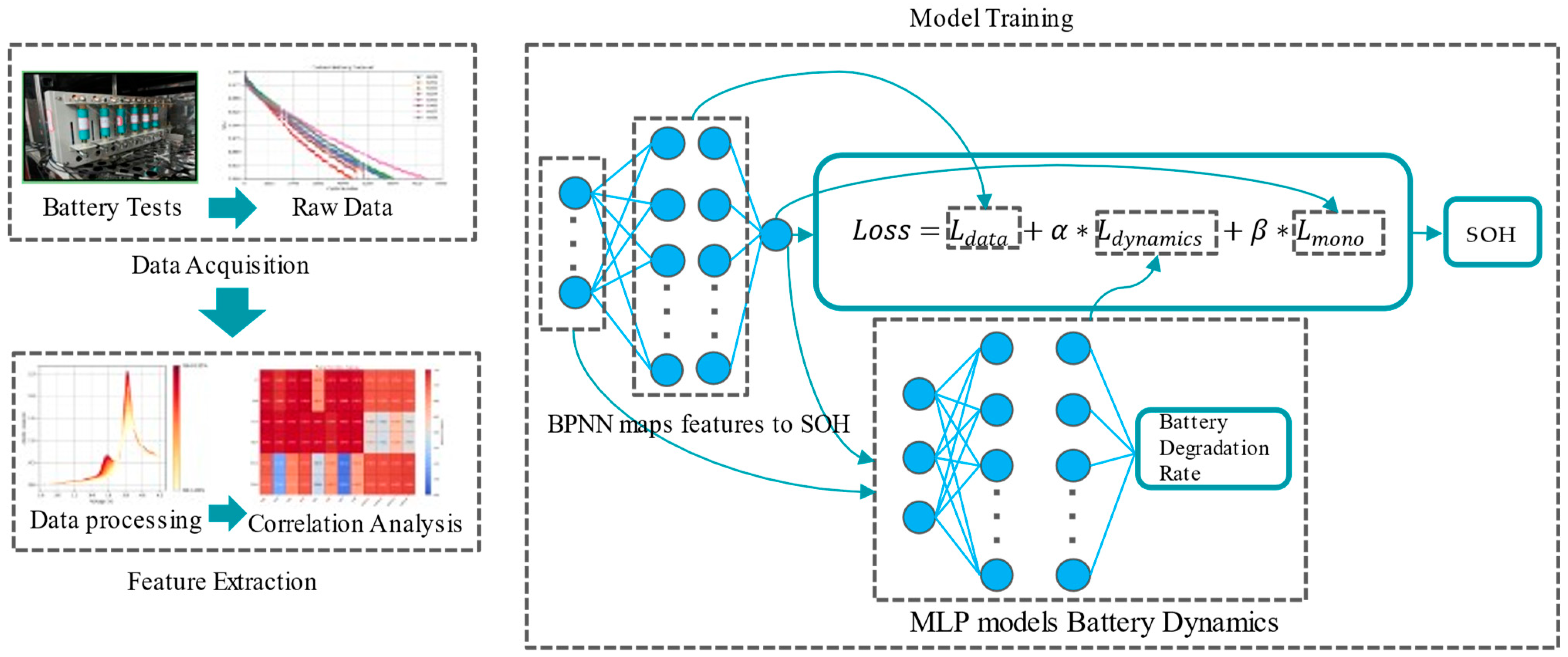 Batteries 11 00049 g001