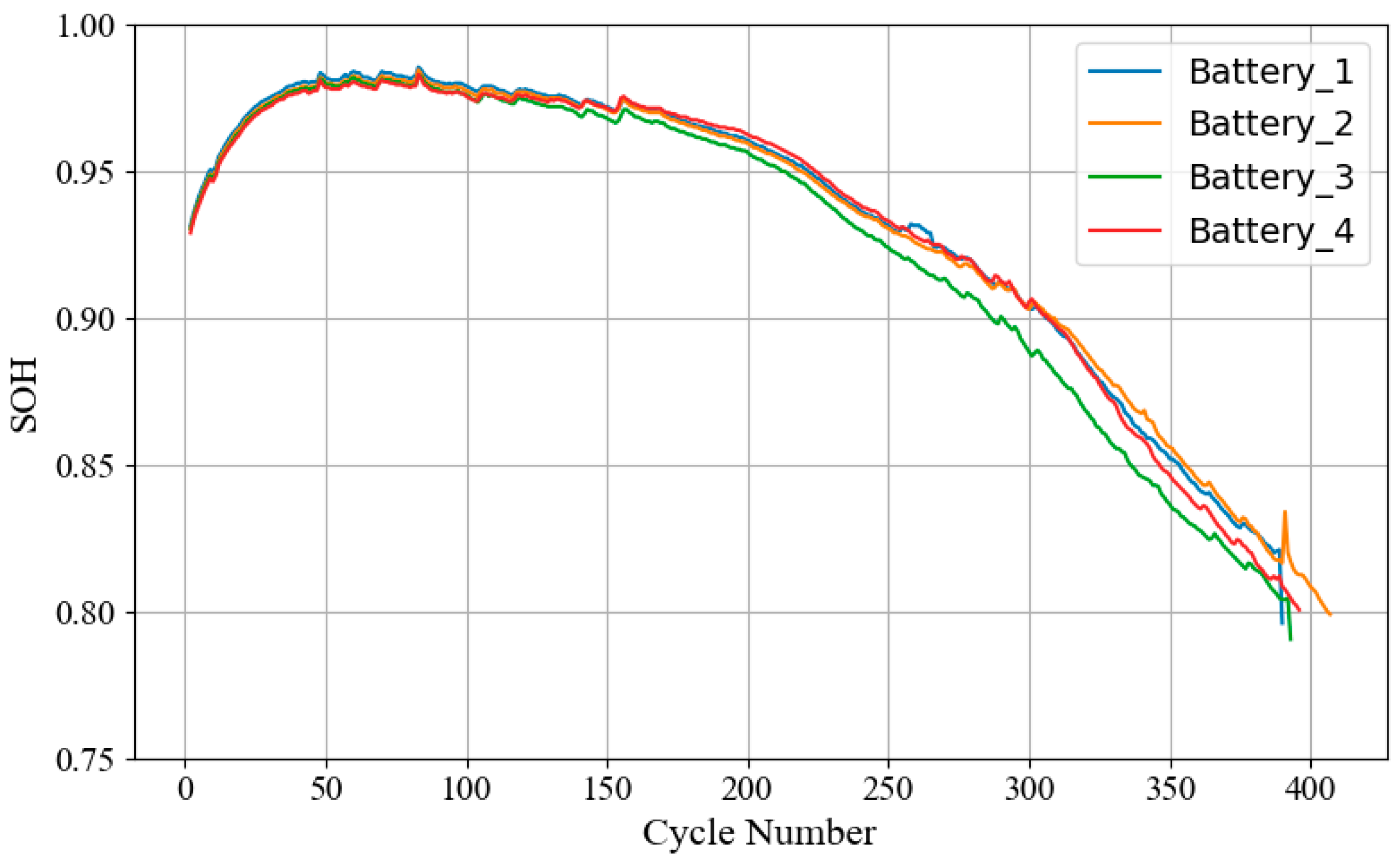 Batteries 11 00049 g003