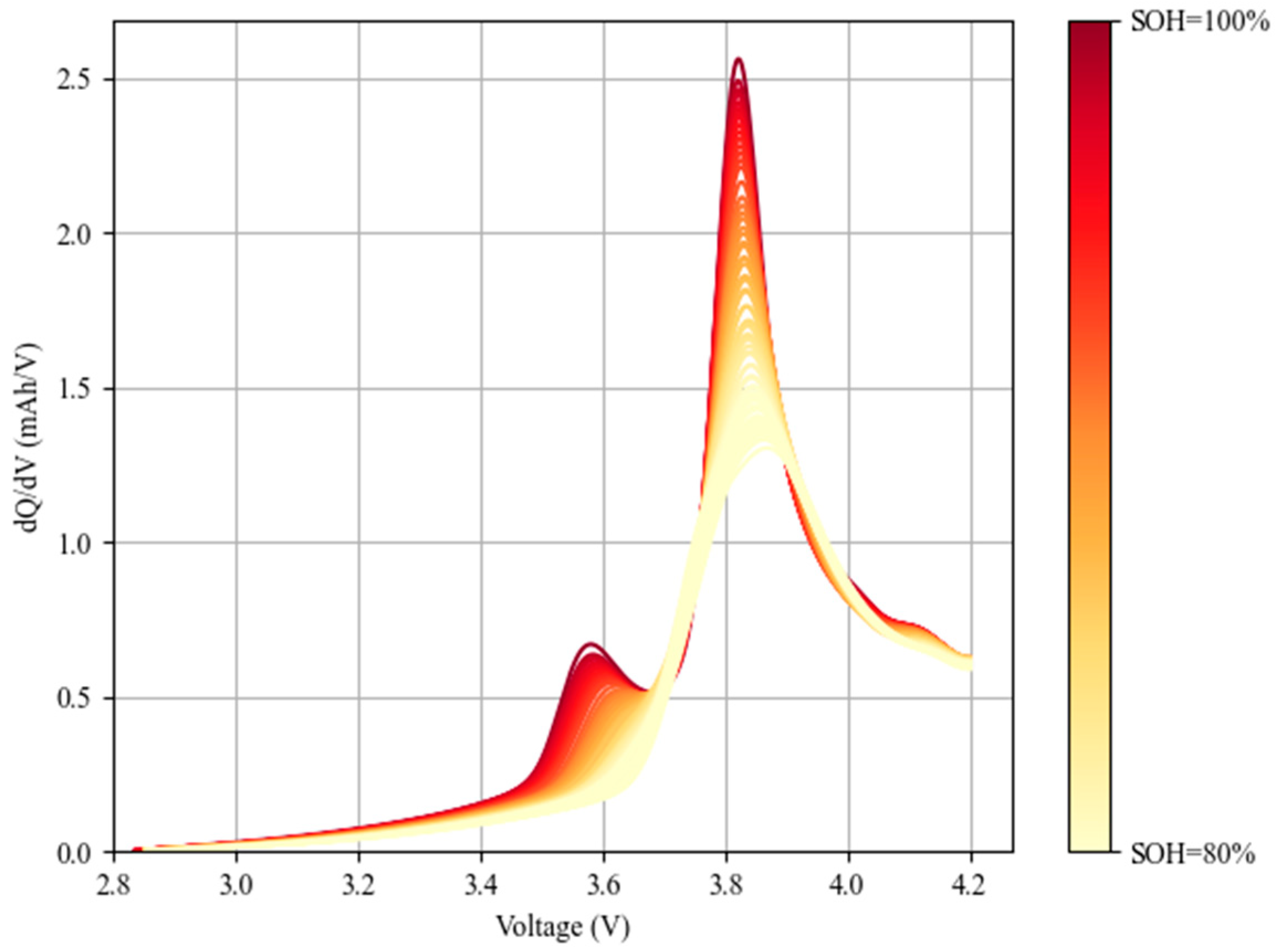 Batteries 11 00049 g008