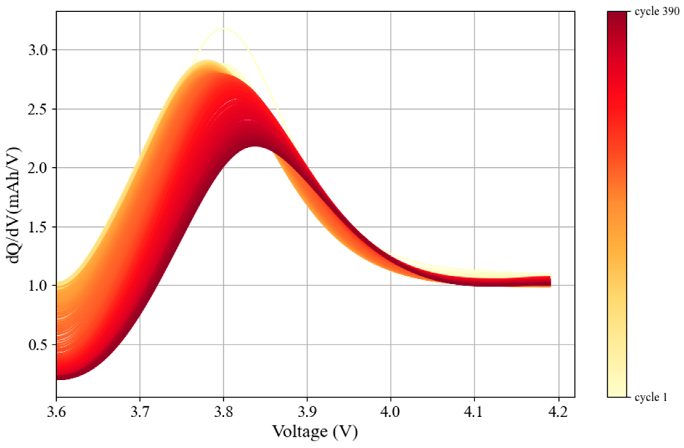 Batteries 11 00049 g009