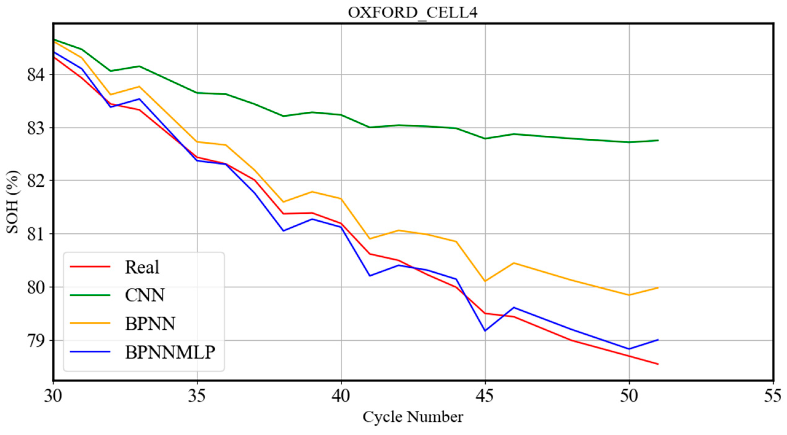 Batteries 11 00049 g012