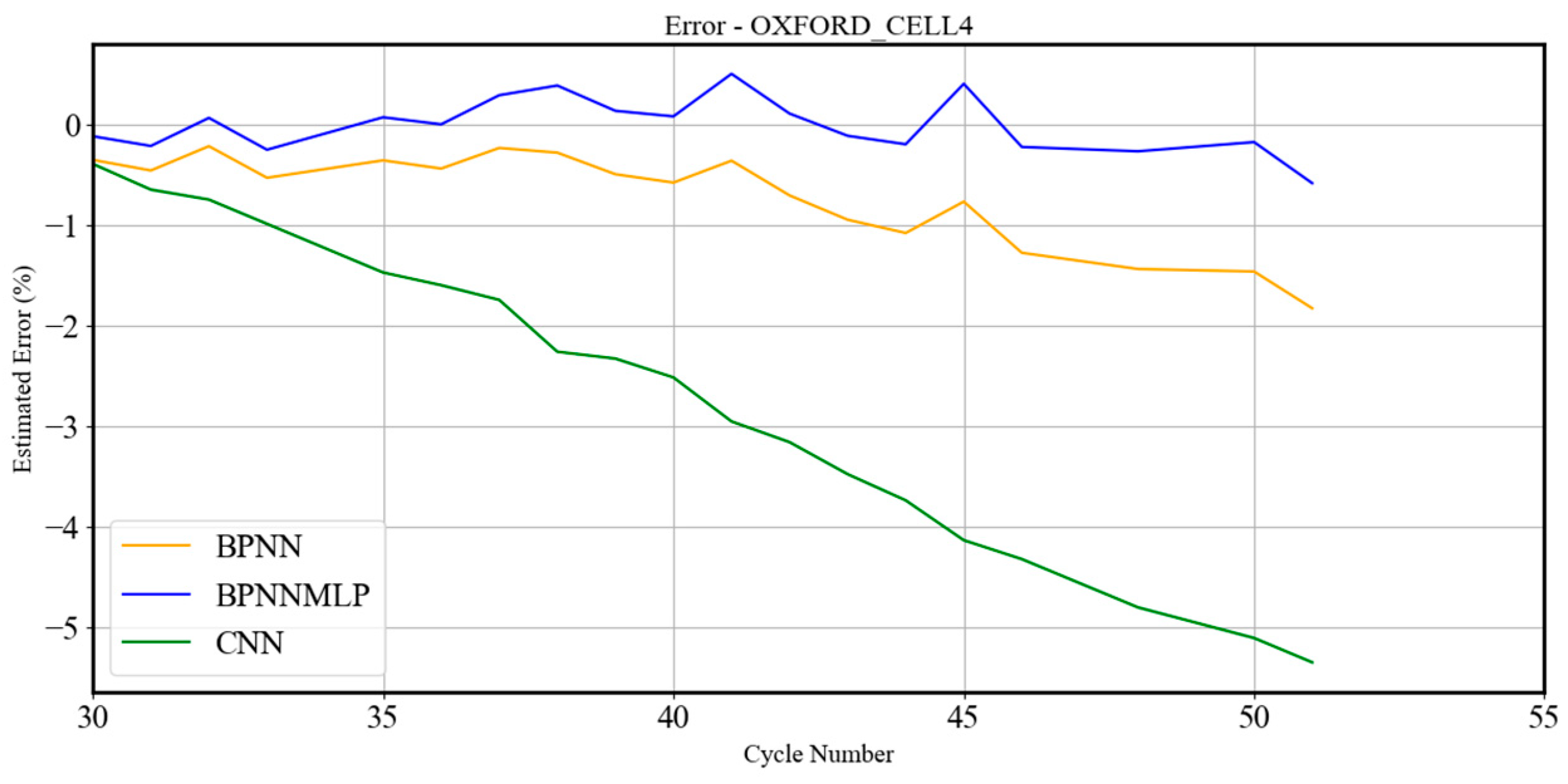 Batteries 11 00049 g013