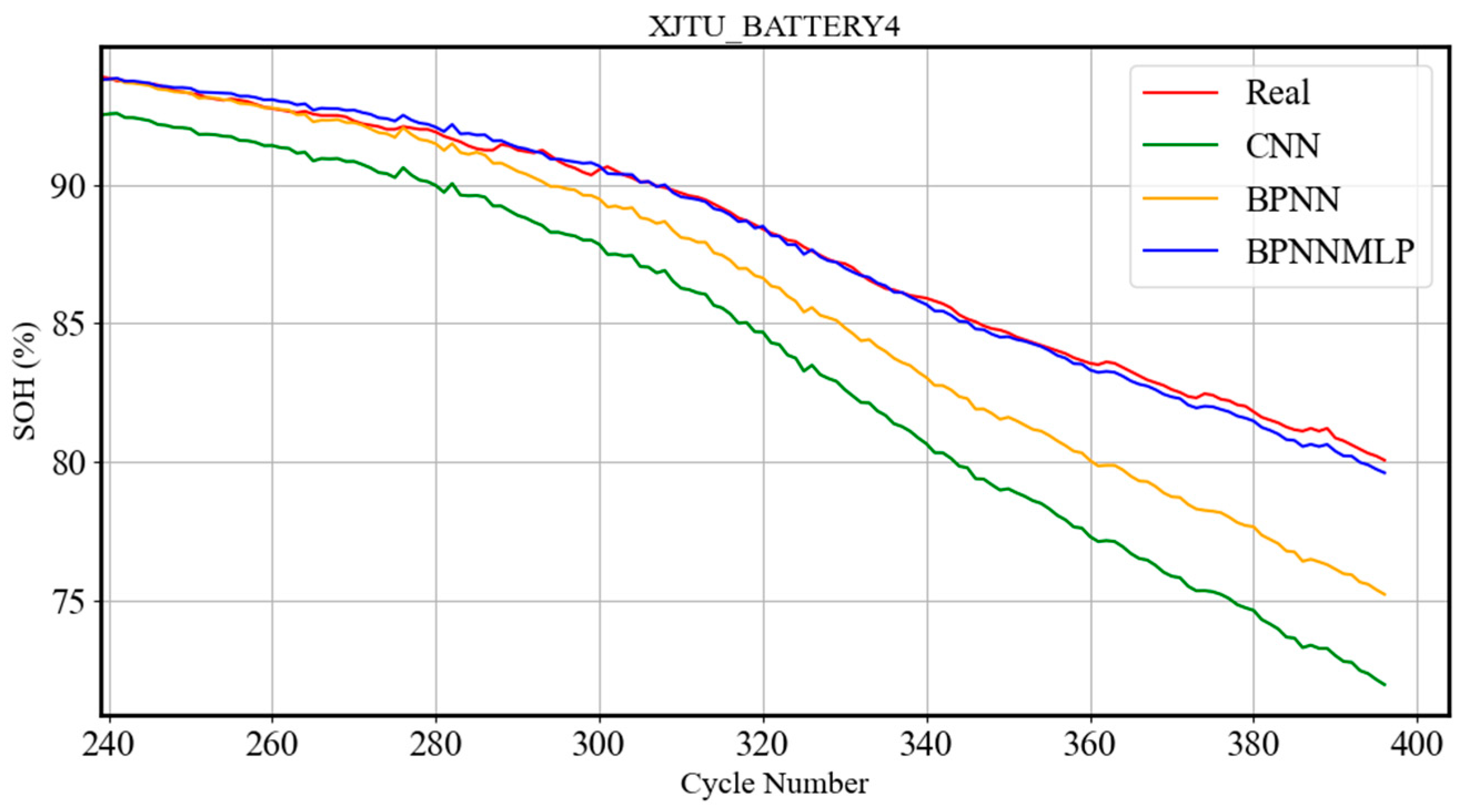 Batteries 11 00049 g014
