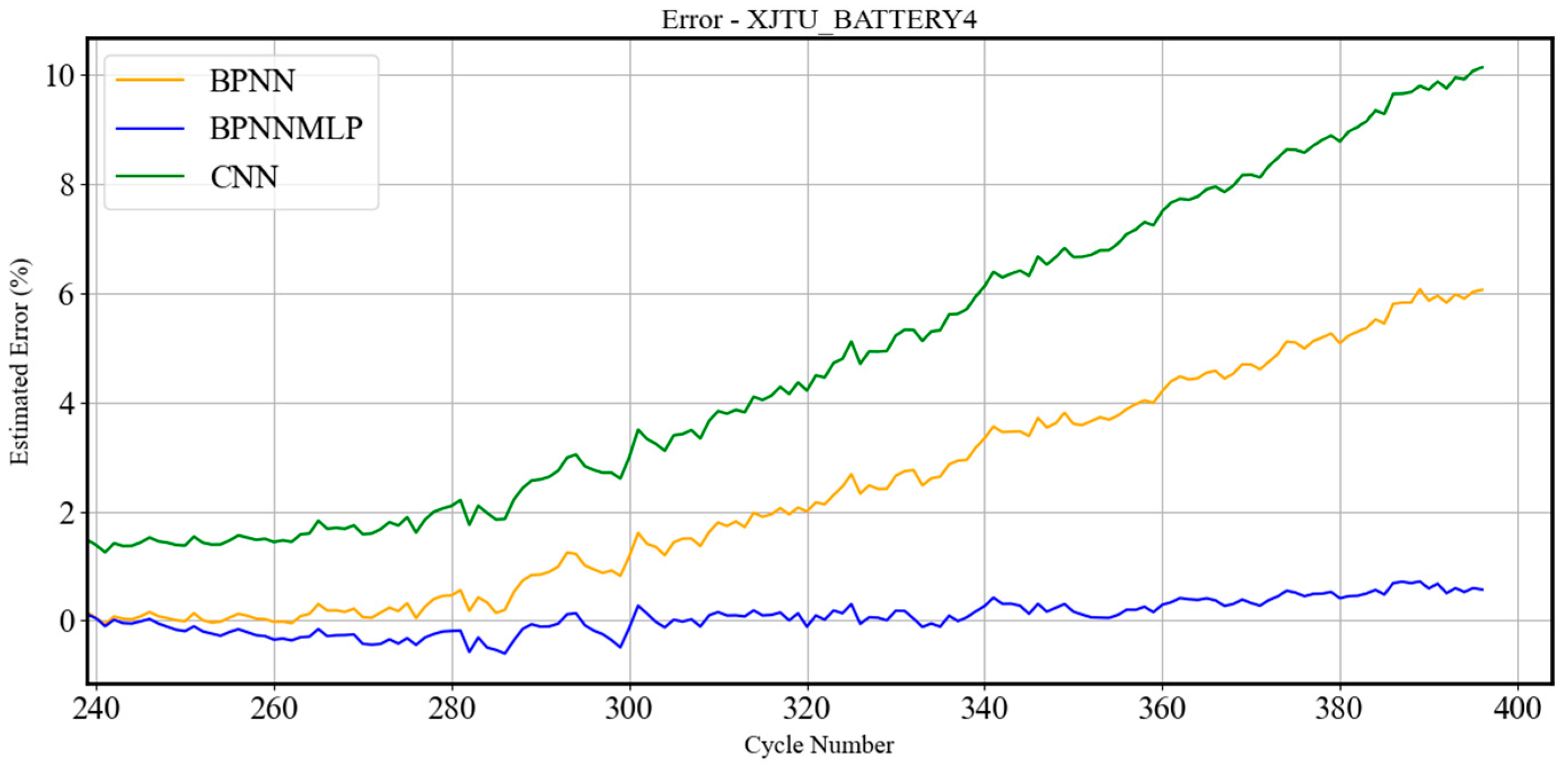 Batteries 11 00049 g015