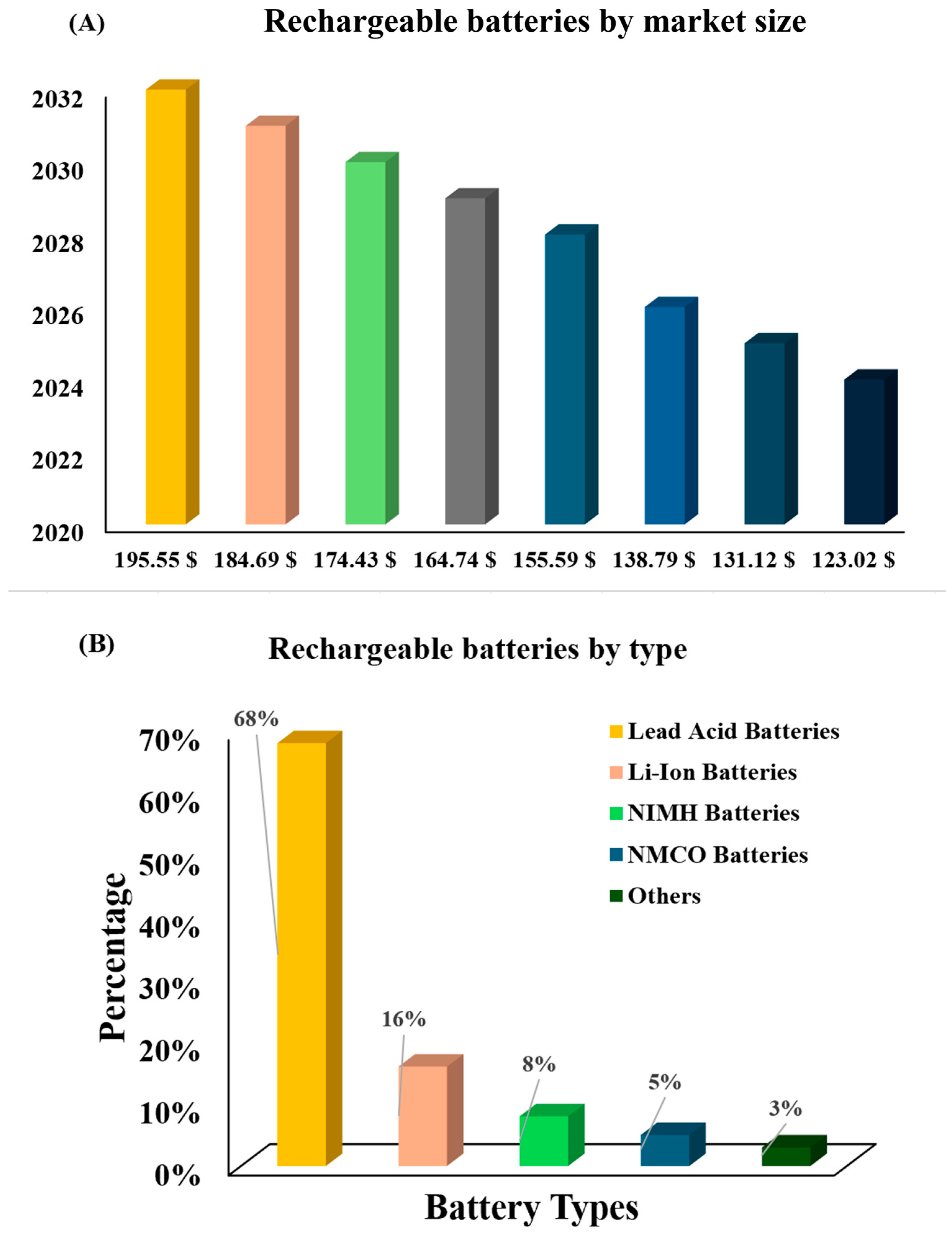 Batteries 11 00051 g001