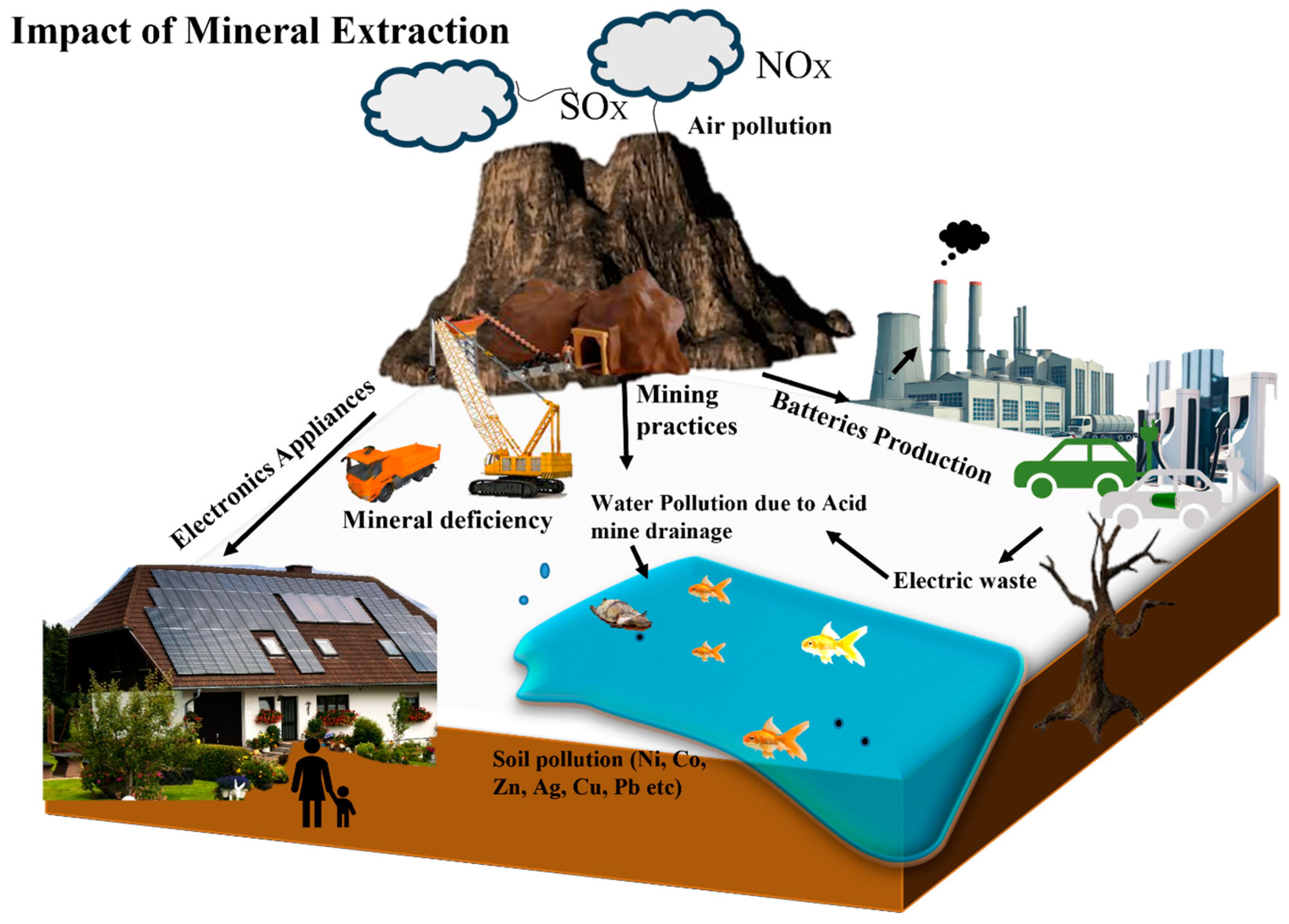 Batteries 11 00051 g002
