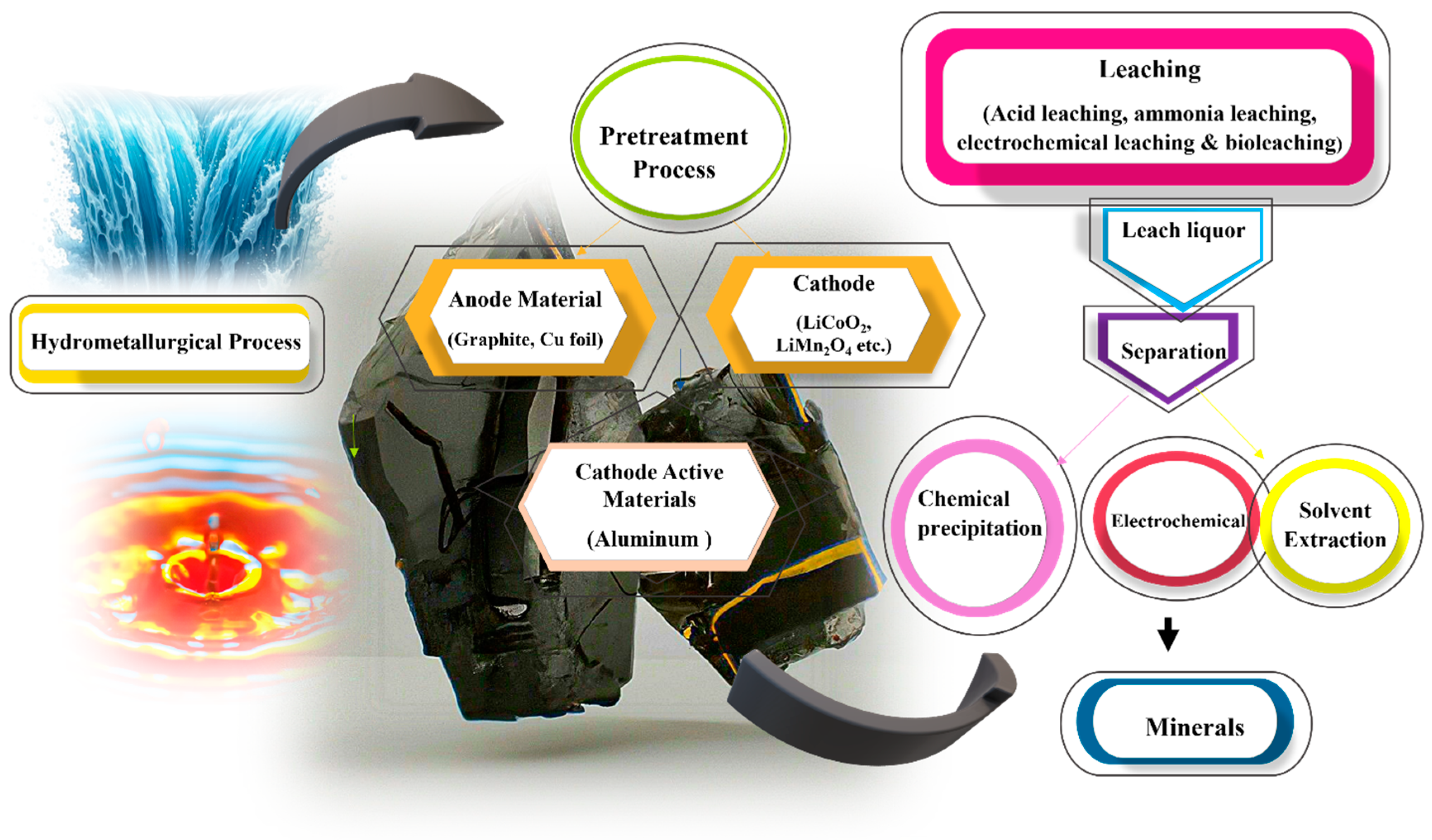 Batteries 11 00051 g004