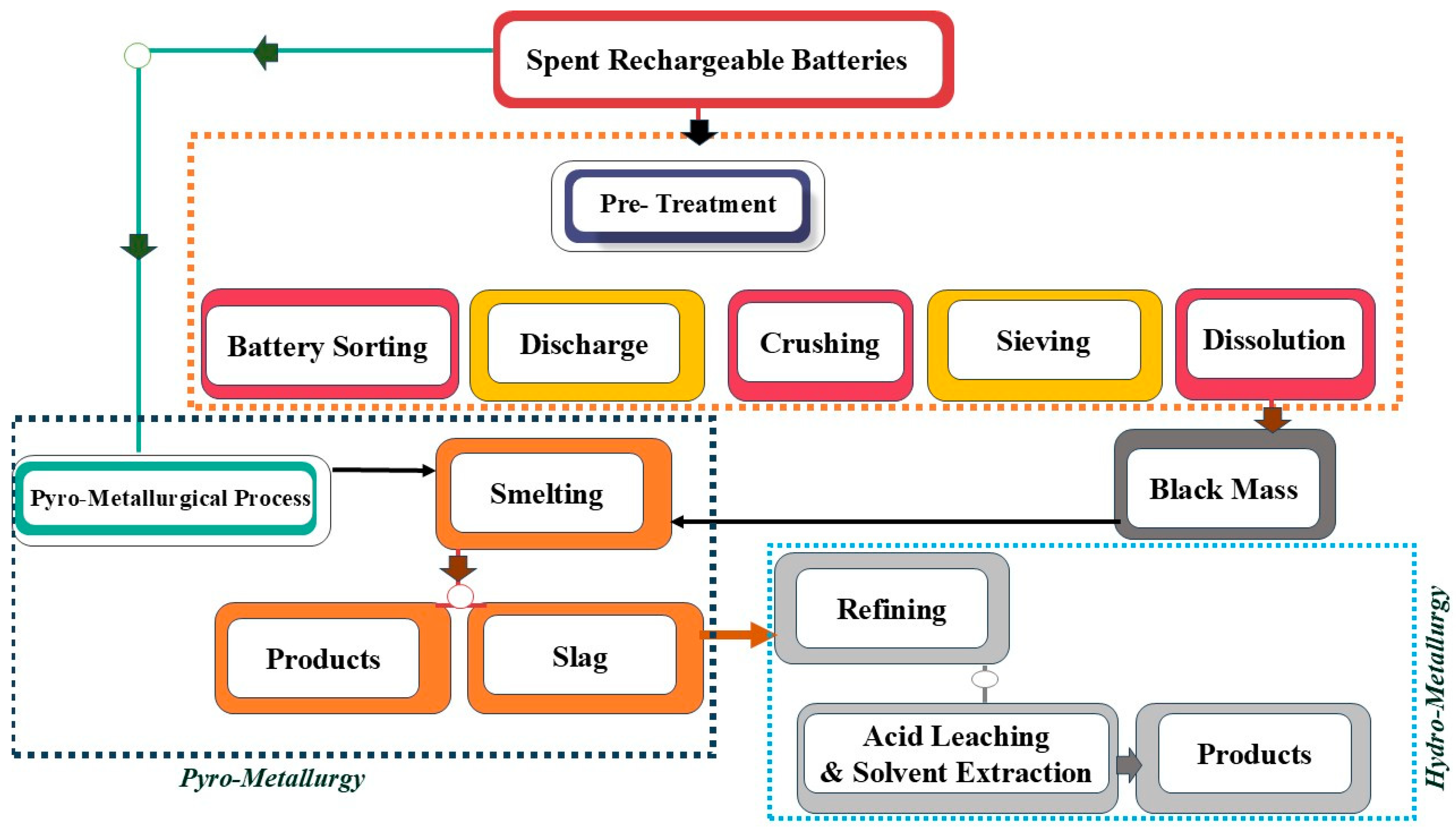 Batteries 11 00051 g005