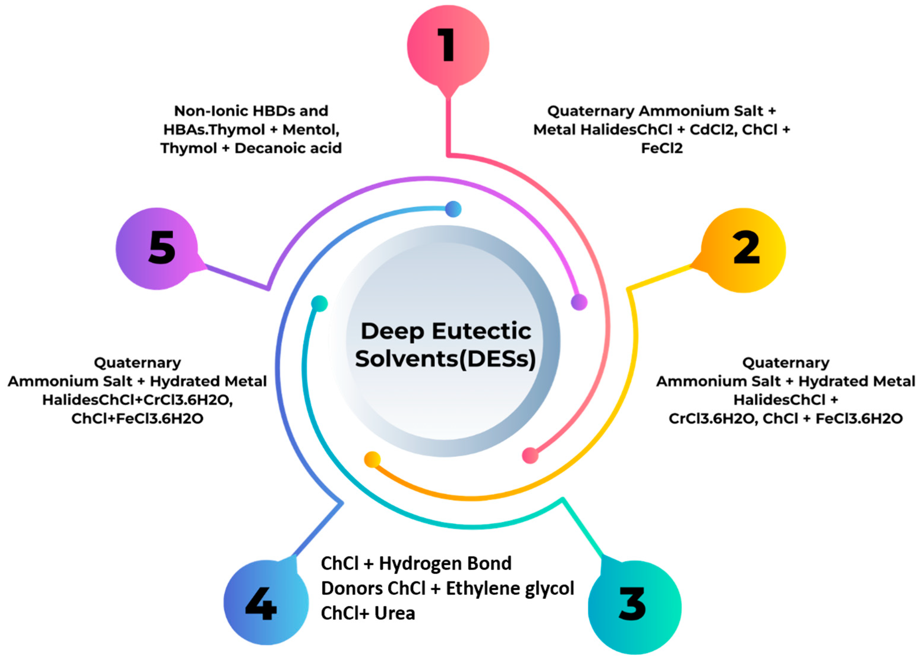 Batteries 11 00051 g007