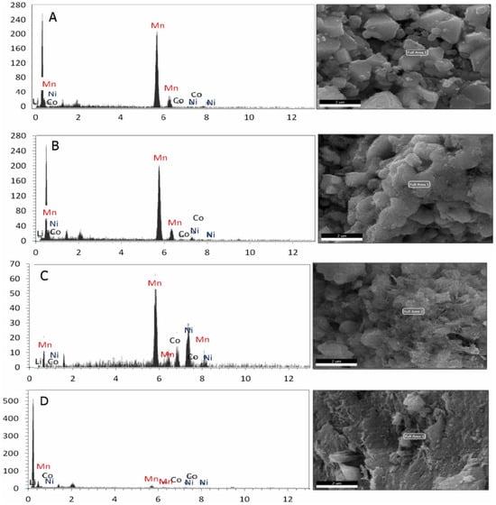 Batteries 11 00051 g009