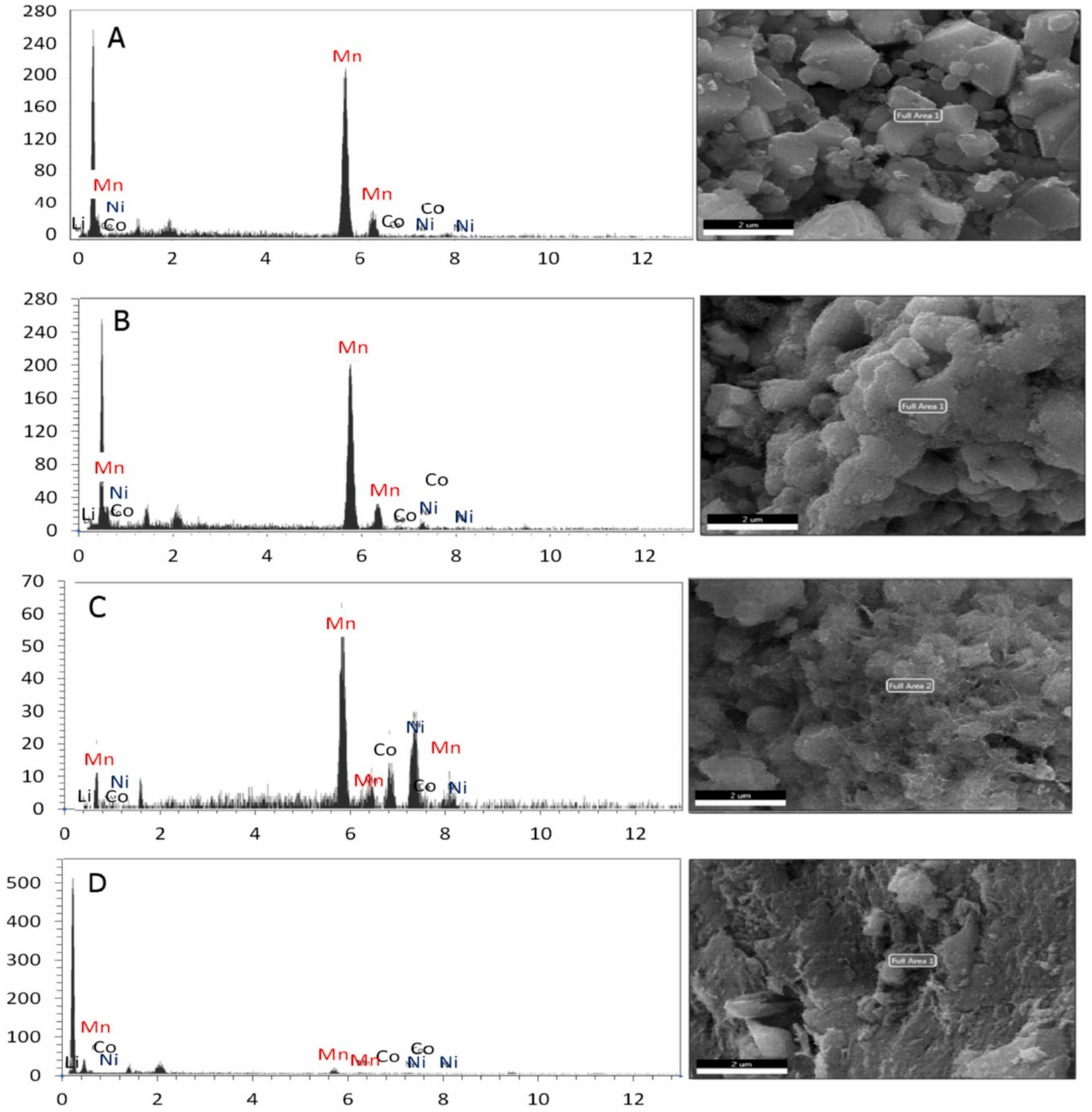 Batteries 11 00051 g009