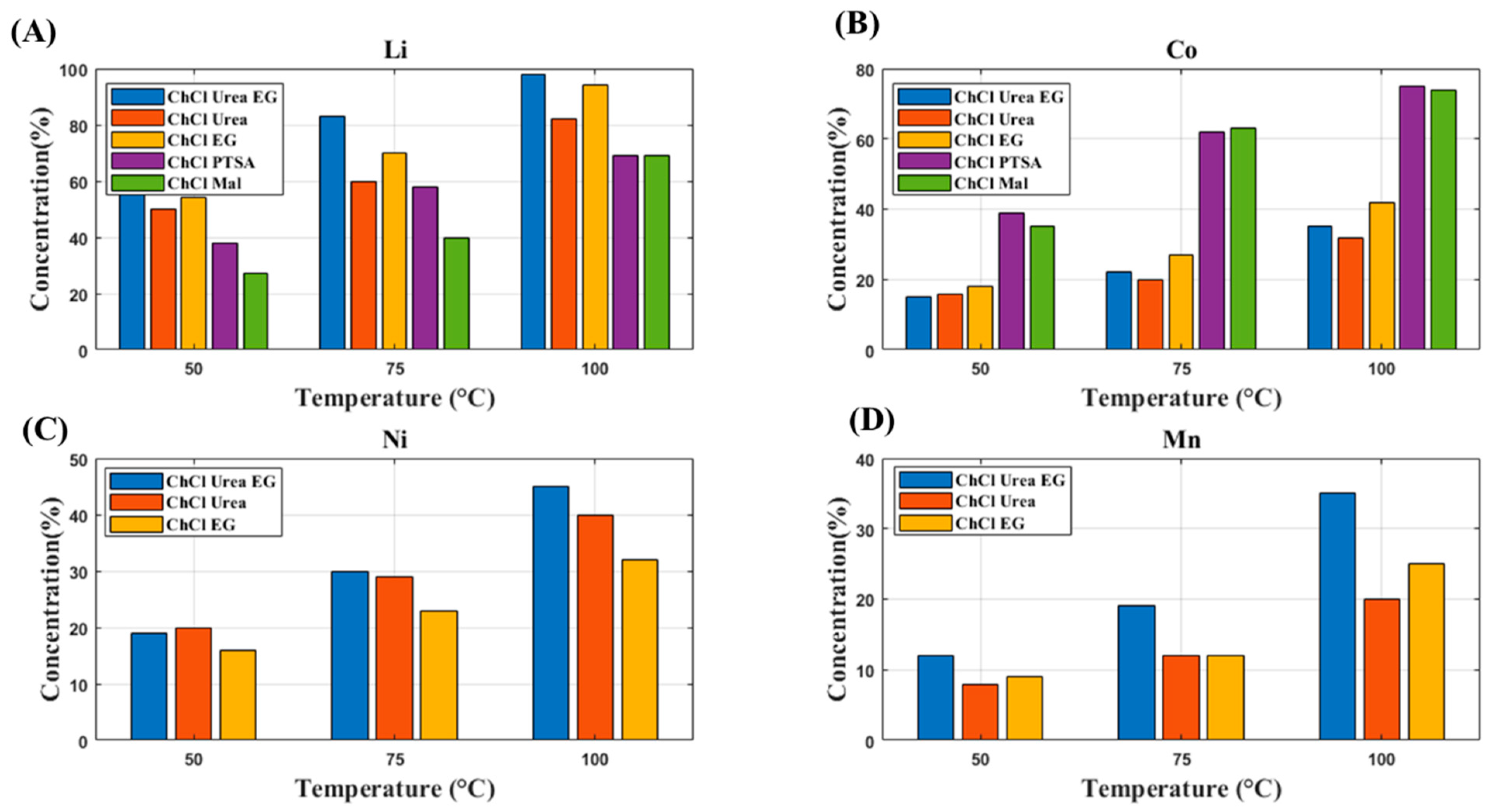 Batteries 11 00051 g010