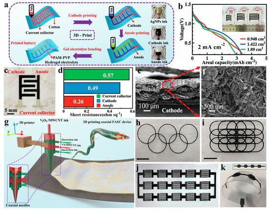 Batteries 11 00057 g006