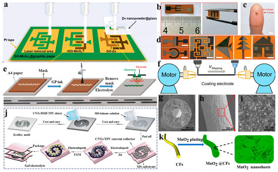 Batteries 11 00057 g007