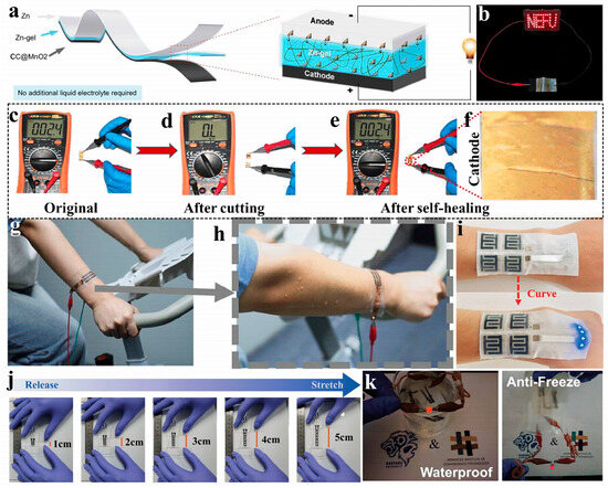 Batteries 11 00057 g009