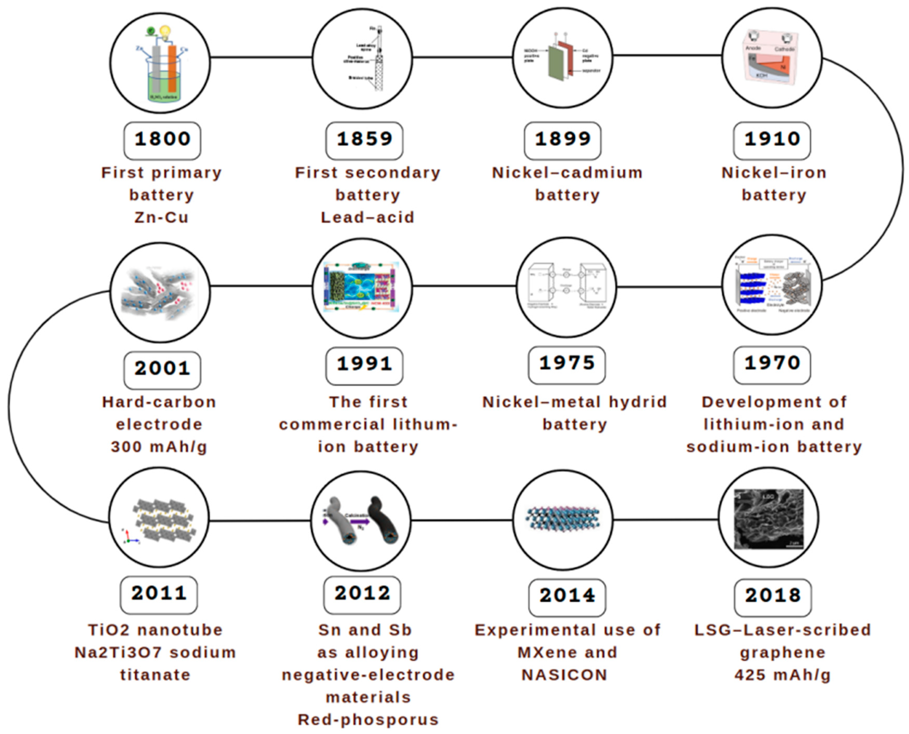 Batteries 11 00061 g001