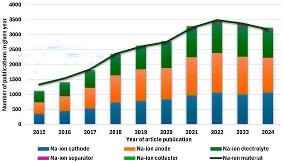 Batteries 11 00061 g002