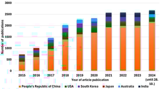 Batteries 11 00061 g003