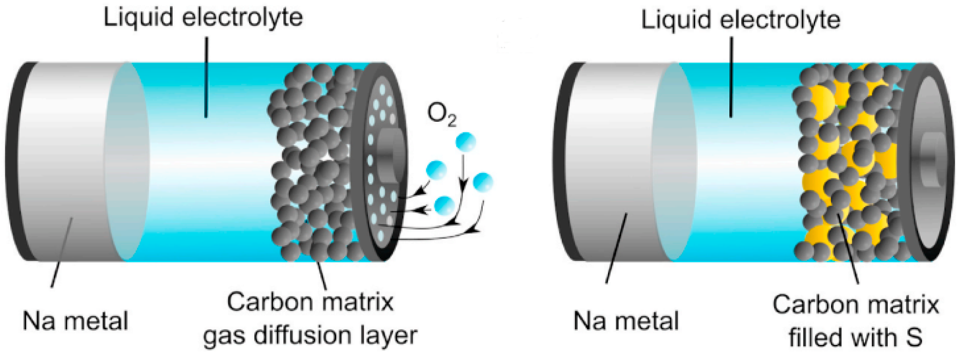 Batteries 11 00061 g005