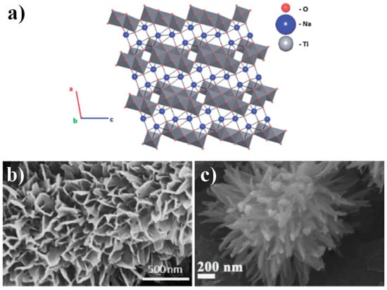 Batteries 11 00061 g008