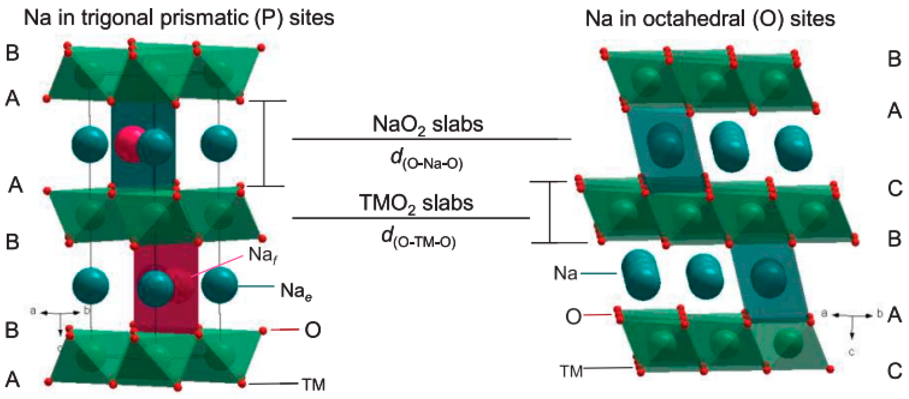 Batteries 11 00061 g009
