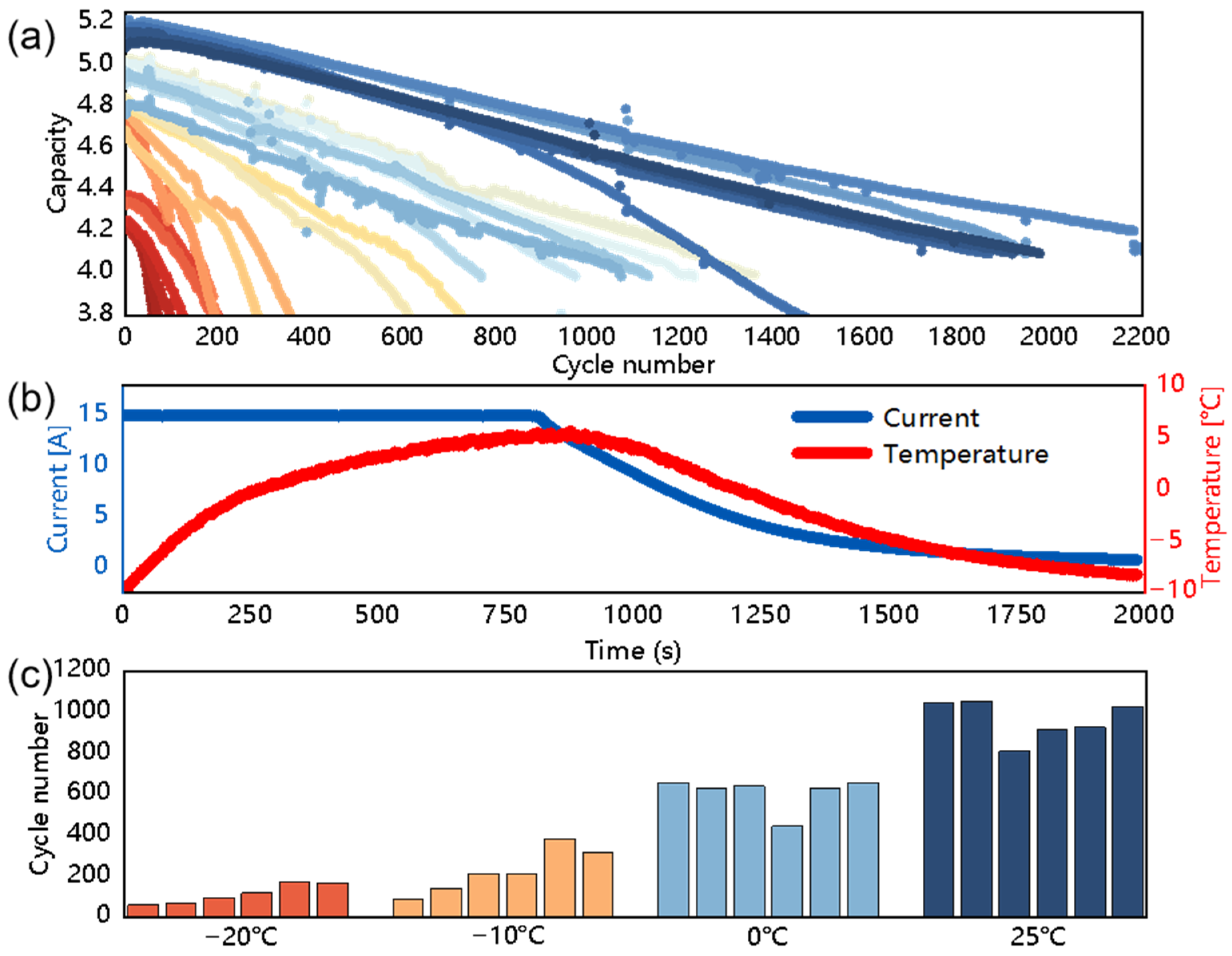 Batteries 11 00062 g001
