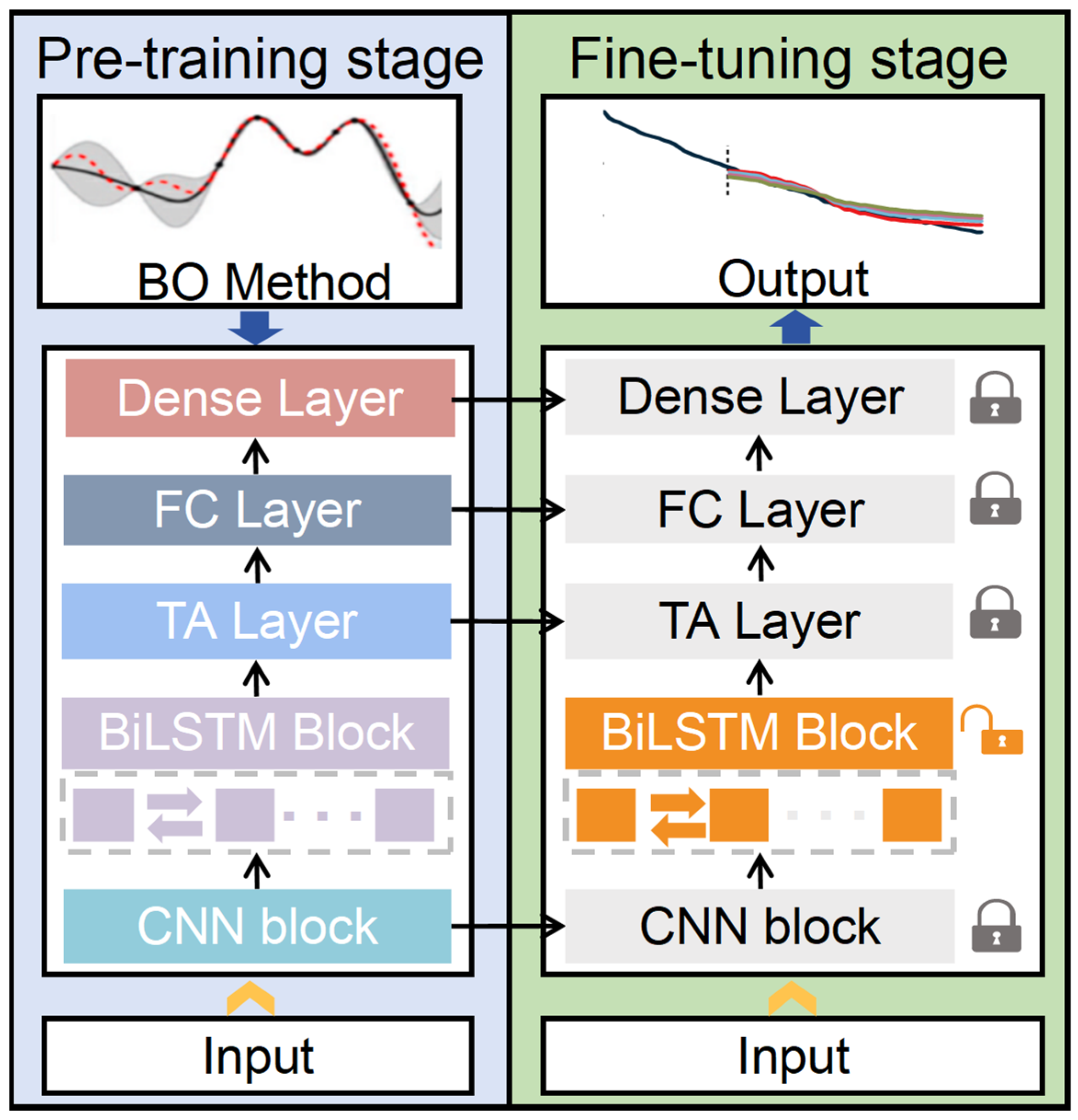 Batteries 11 00062 g005