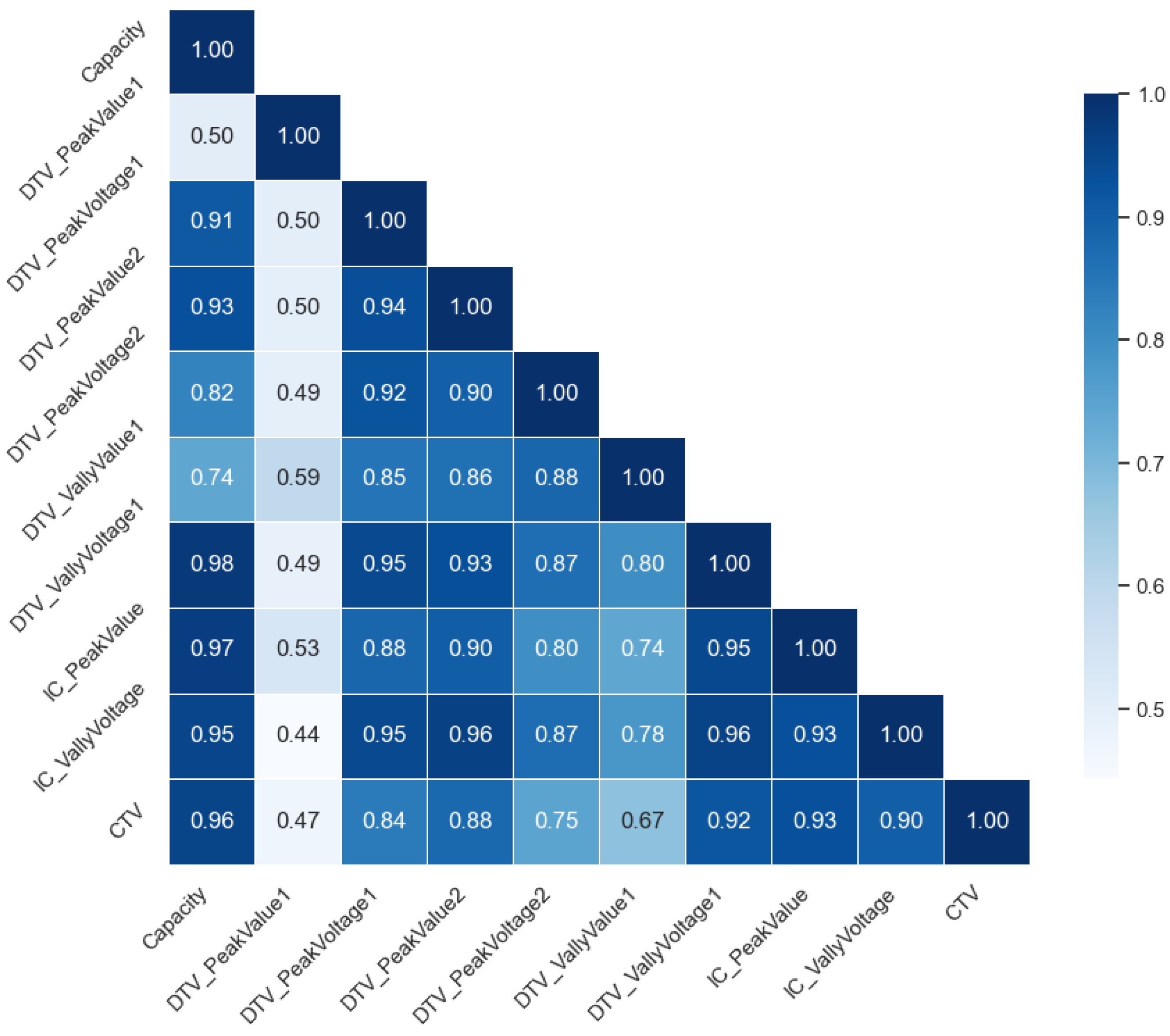 Batteries 11 00062 g006