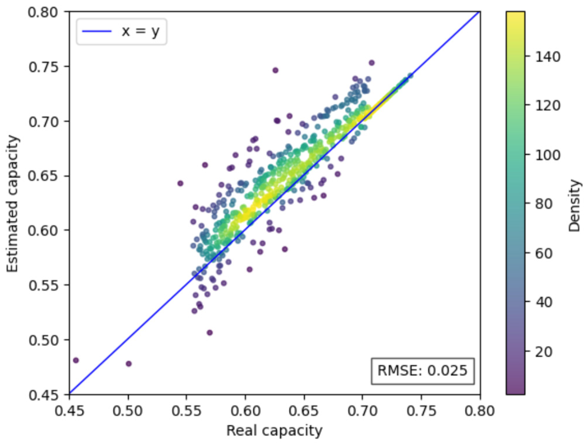 Batteries 11 00062 g008
