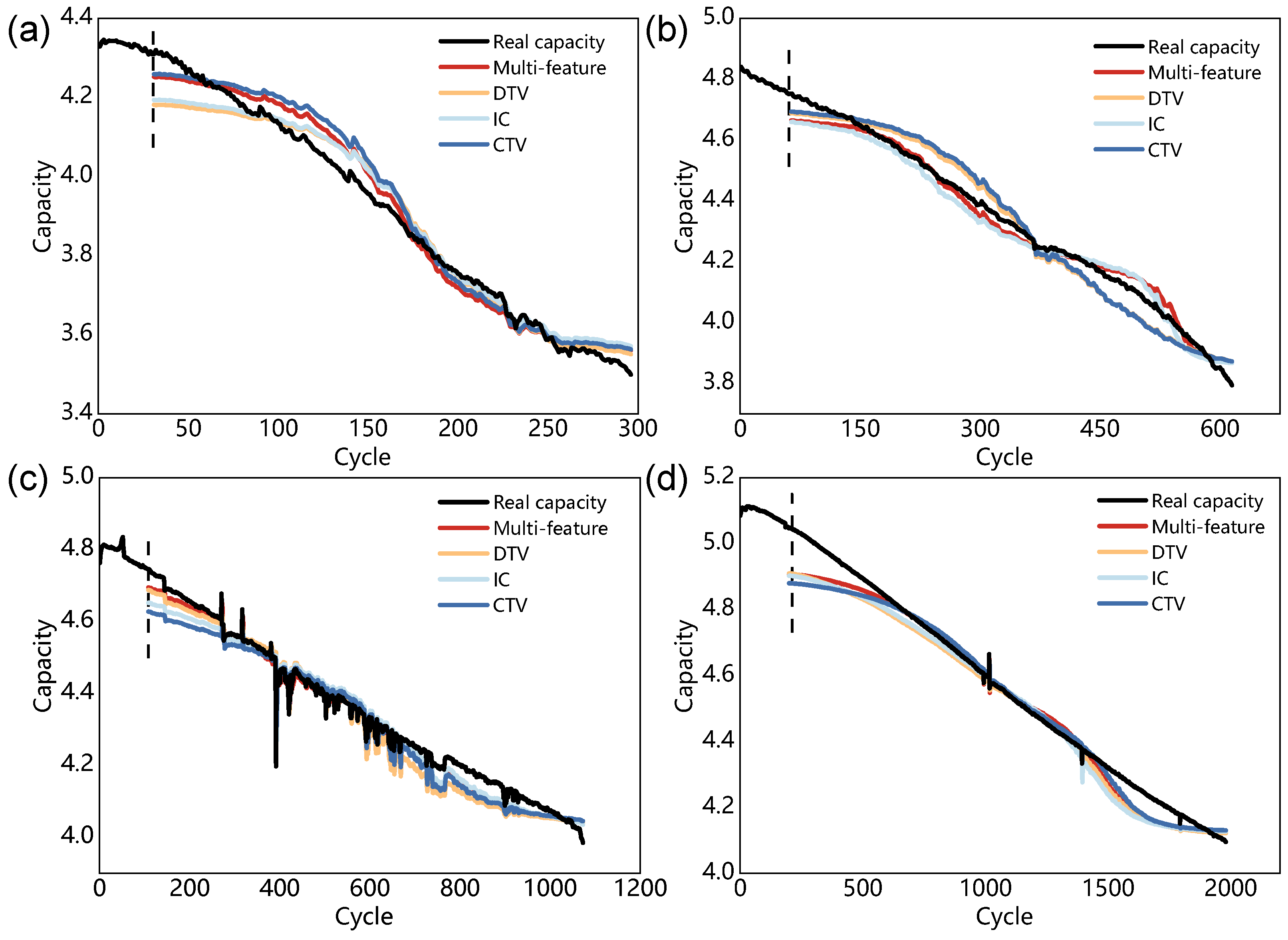 Batteries 11 00062 g009