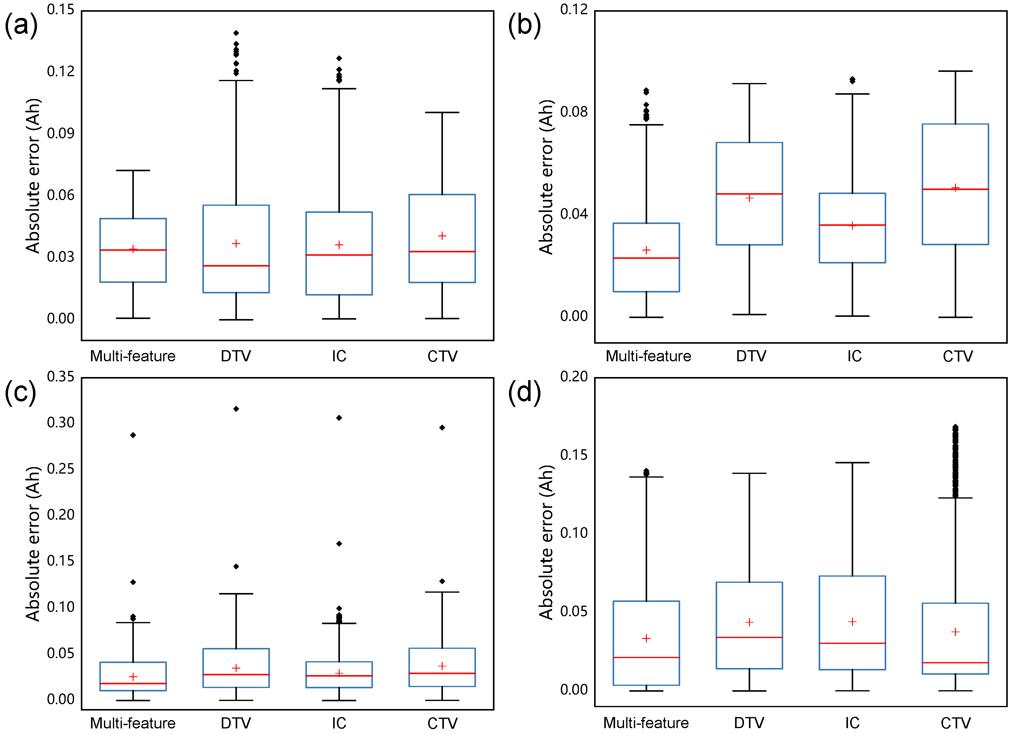 Batteries 11 00062 g010