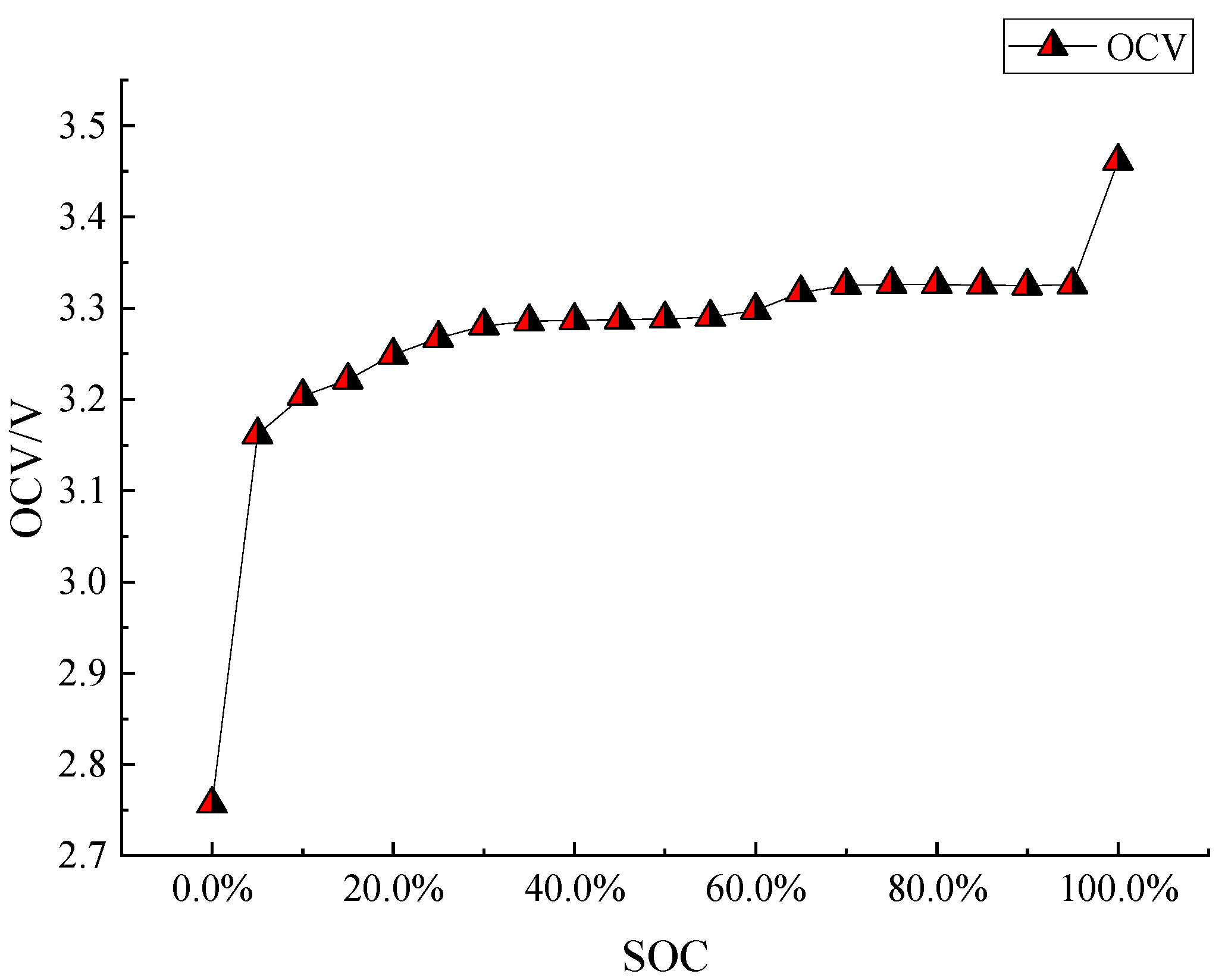 Batteries 11 00066 g002