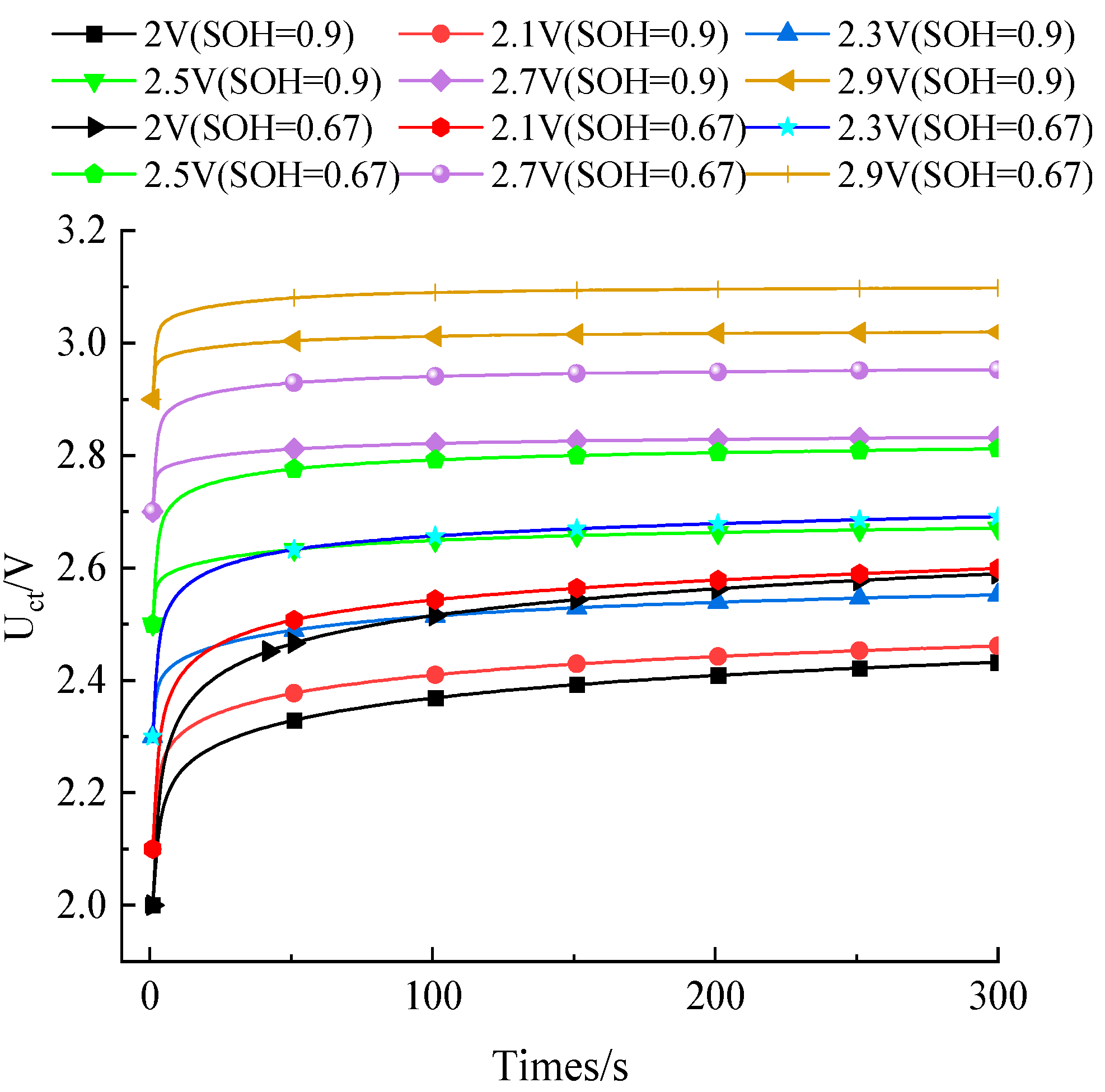 Batteries 11 00066 g006