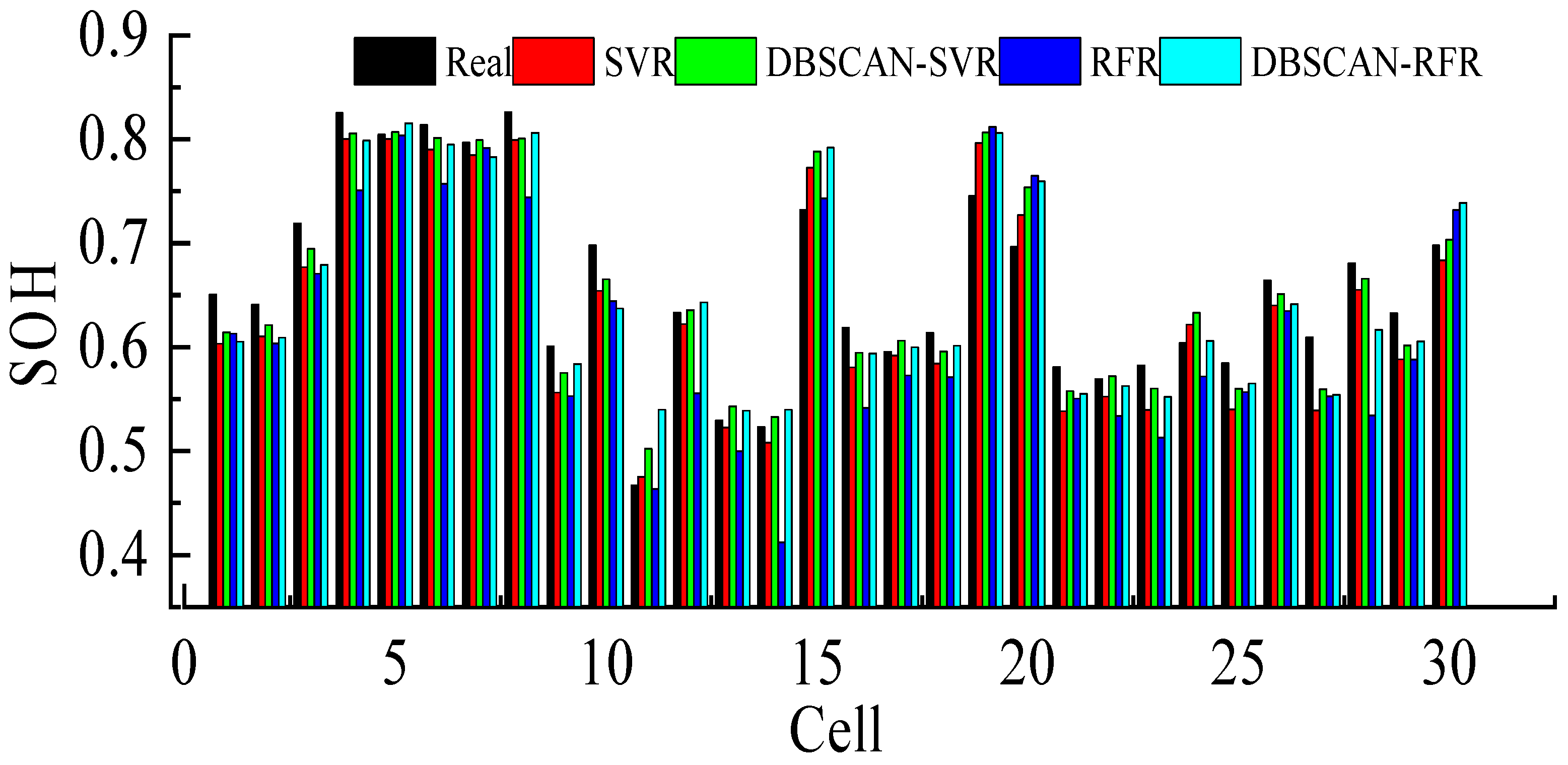 Batteries 11 00066 g012