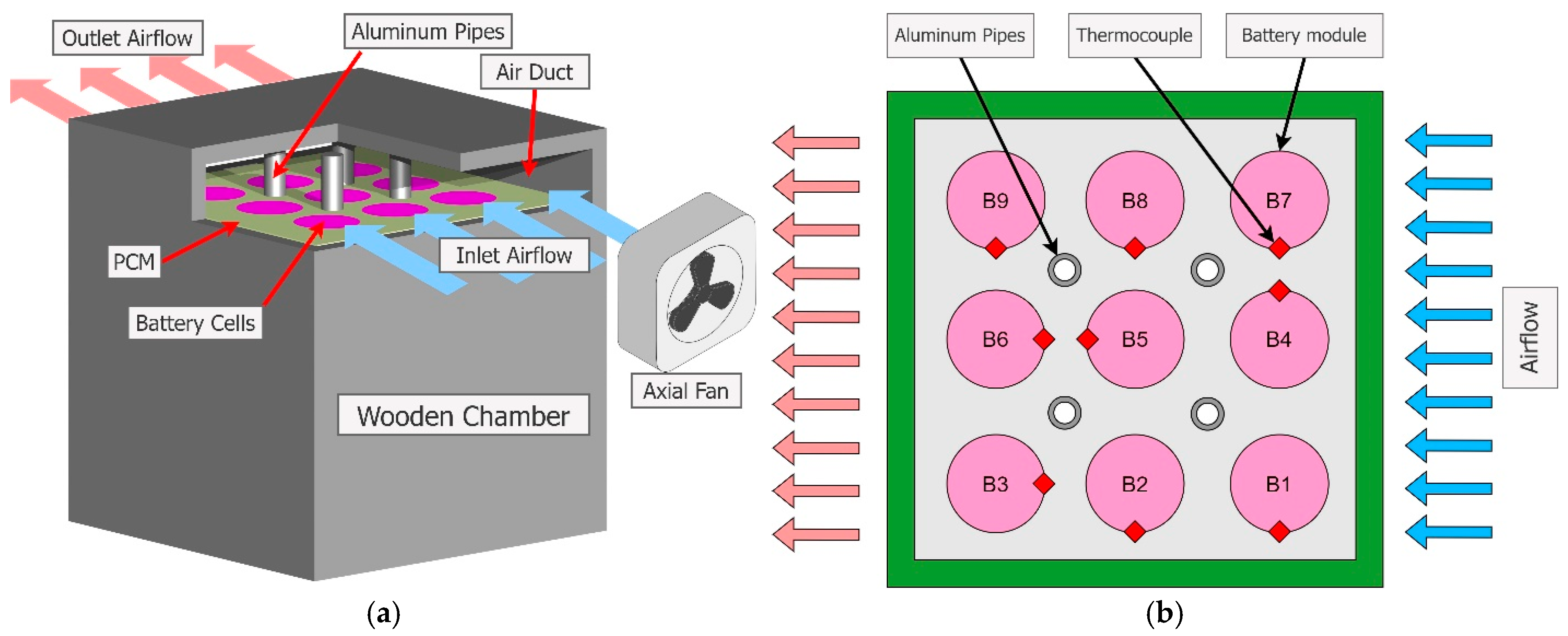 Batteries 11 00067 g001
